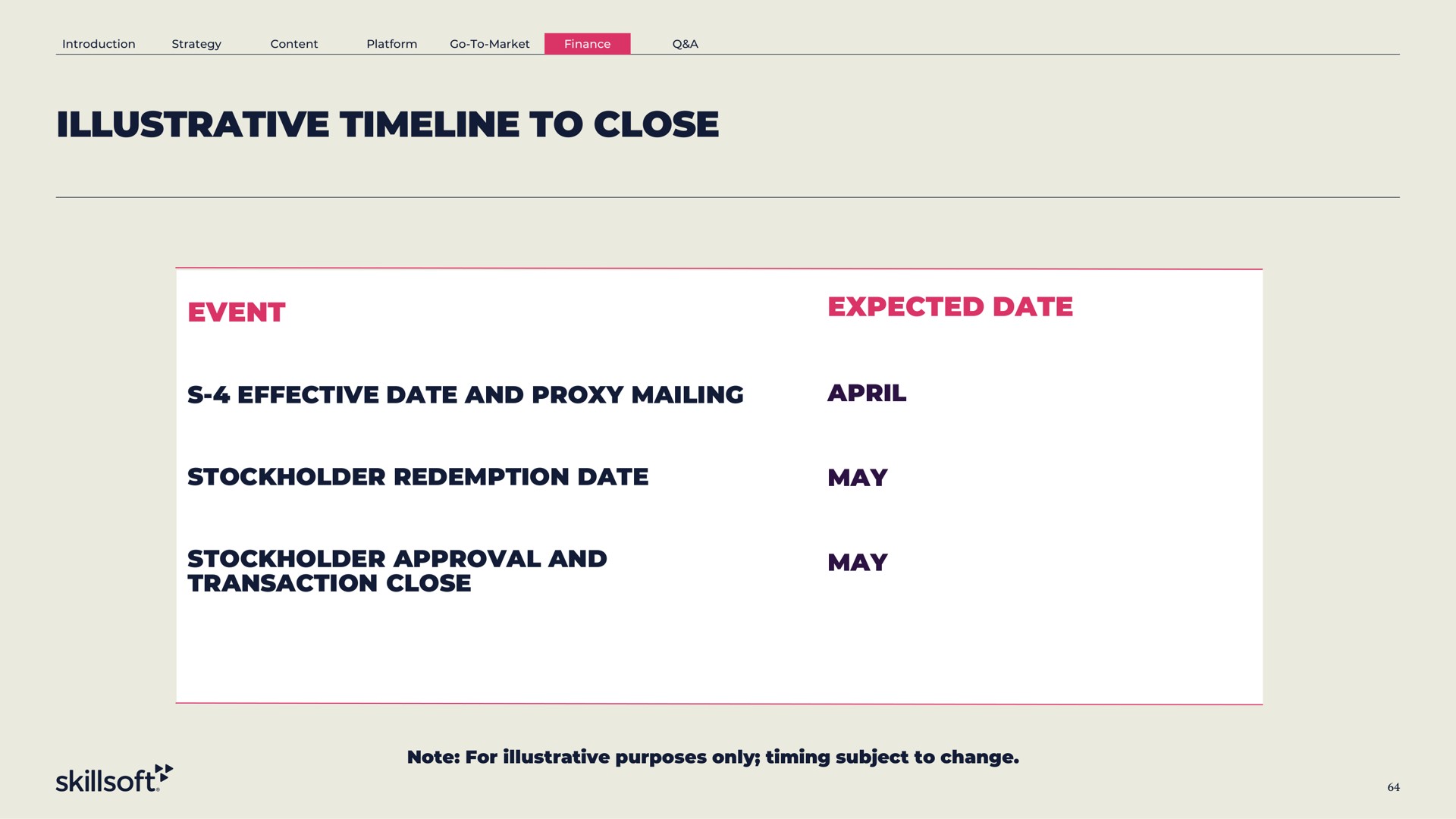 illustrative to close event expected date effective date and proxy mailing stockholder redemption date stockholder approval and transaction close may may | Skillsoft