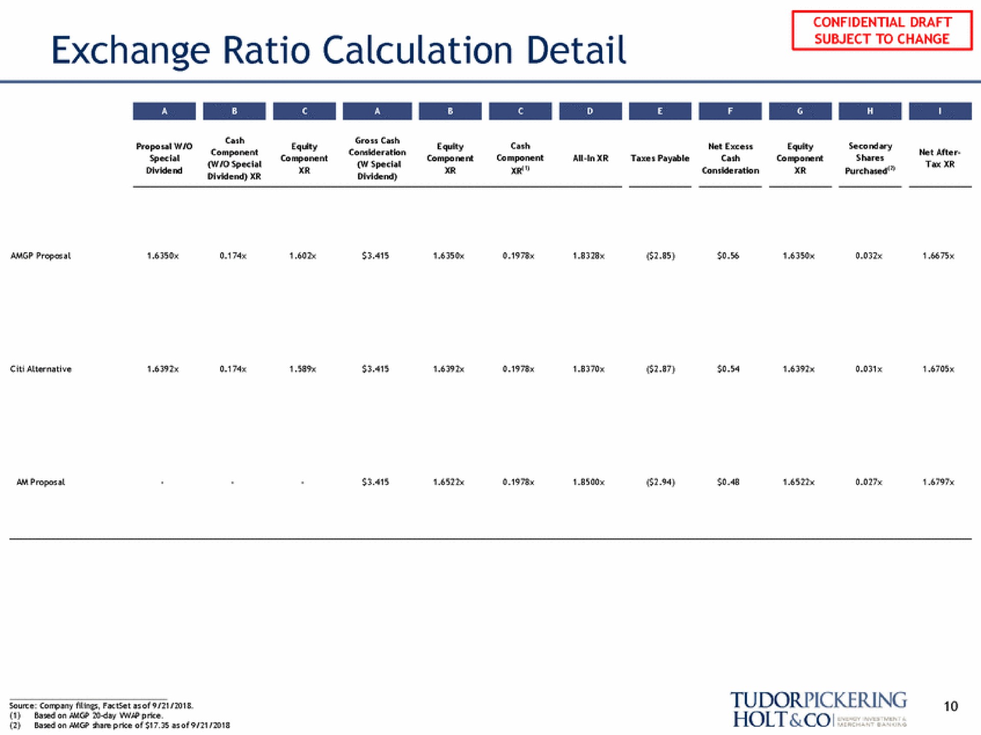 exchange ratio calculation detail holt | Tudor, Pickering, Holt & Co