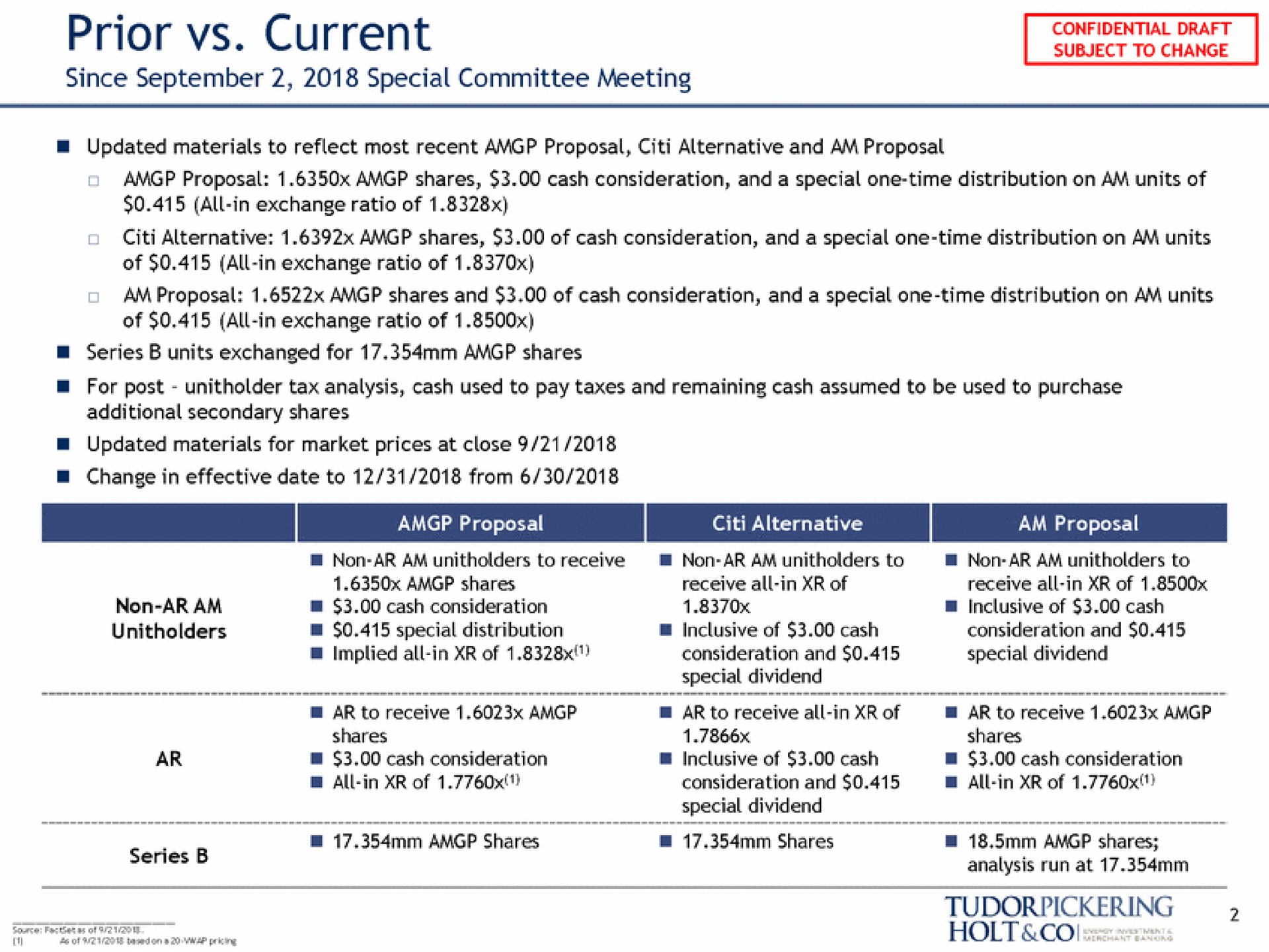 prior current since special committee meeting | Tudor, Pickering, Holt & Co
