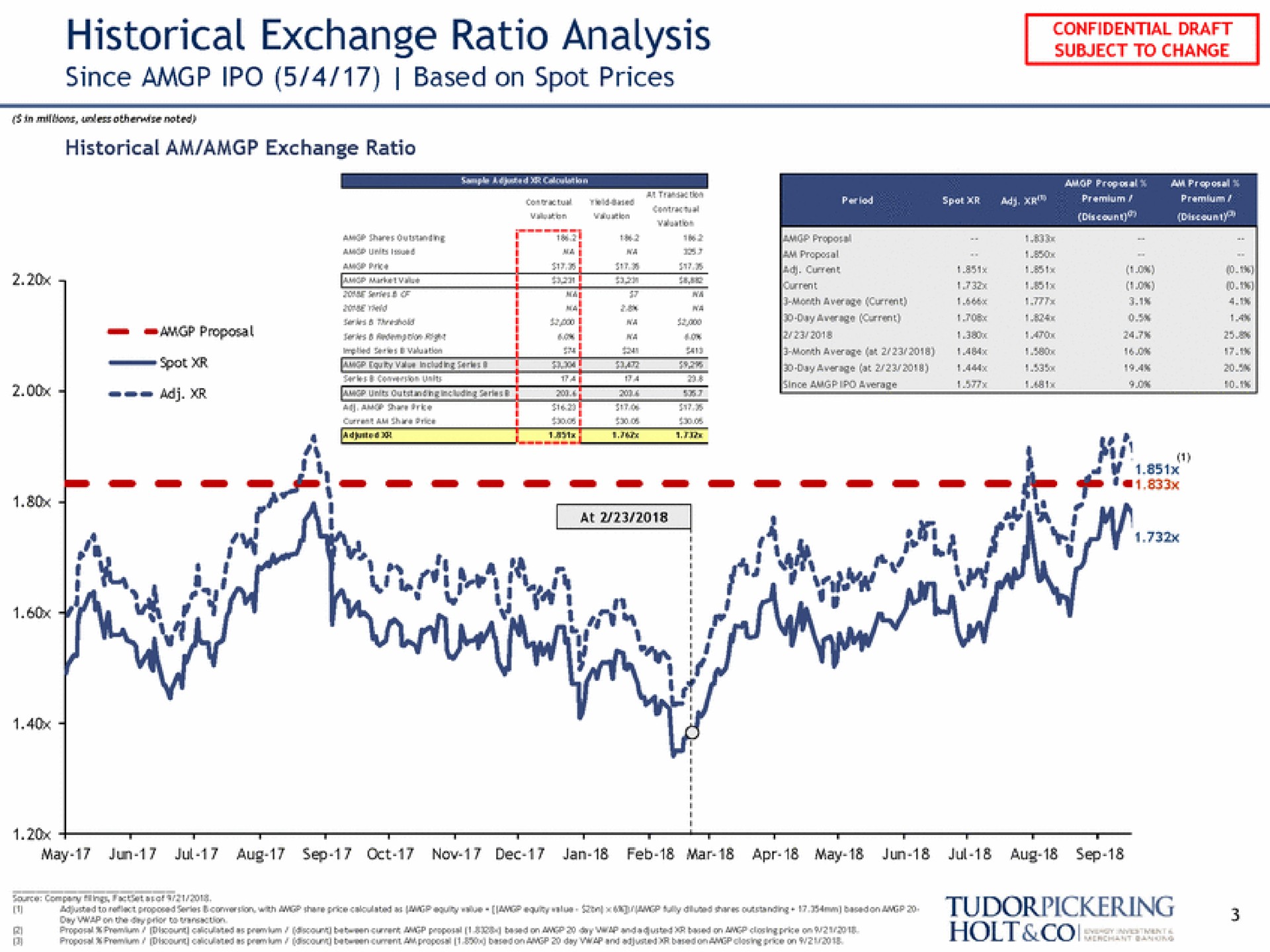 historical exchange ratio analysis since based on spot prices a ret | Tudor, Pickering, Holt & Co