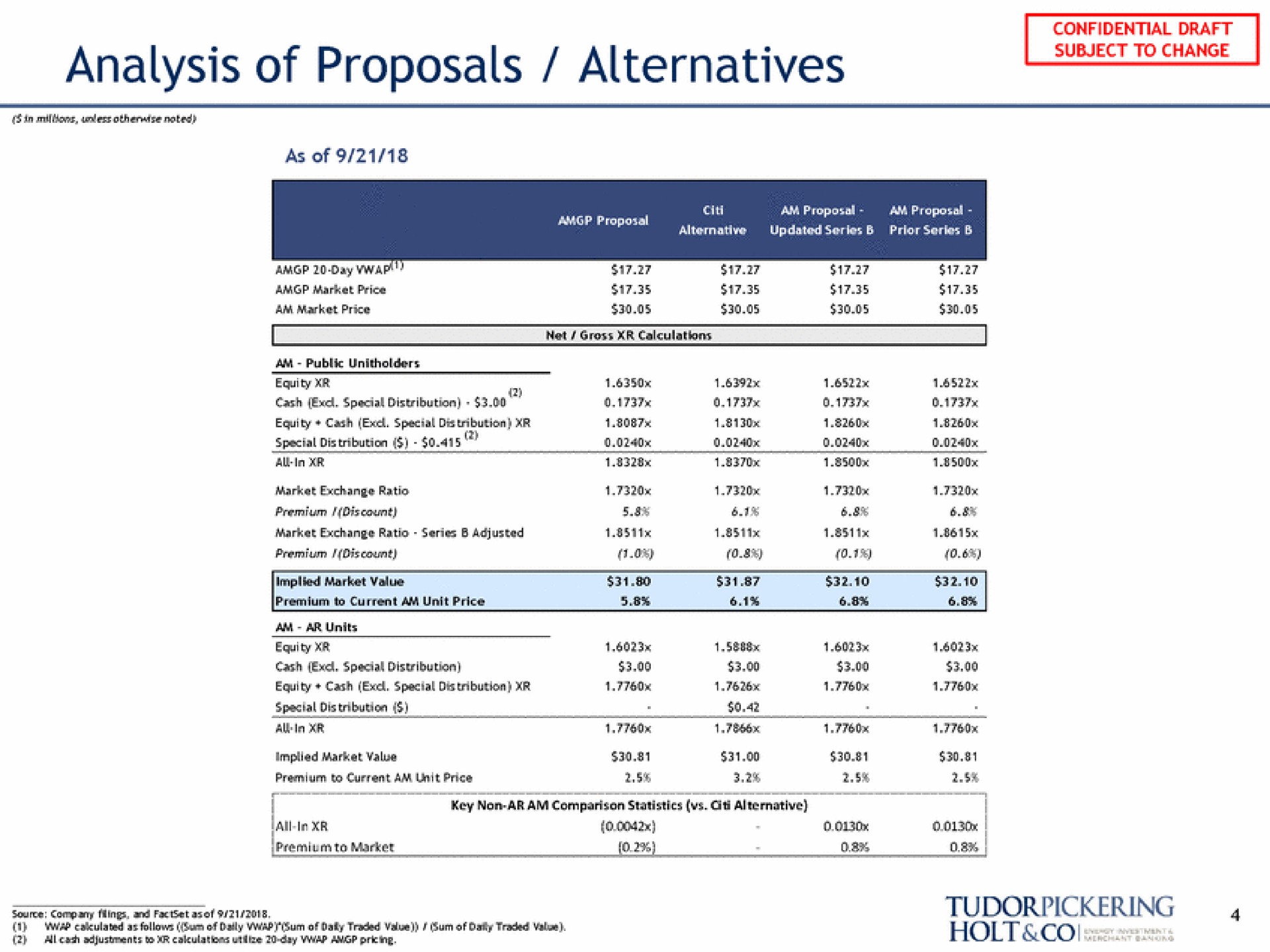 analysis of proposals alternatives | Tudor, Pickering, Holt & Co