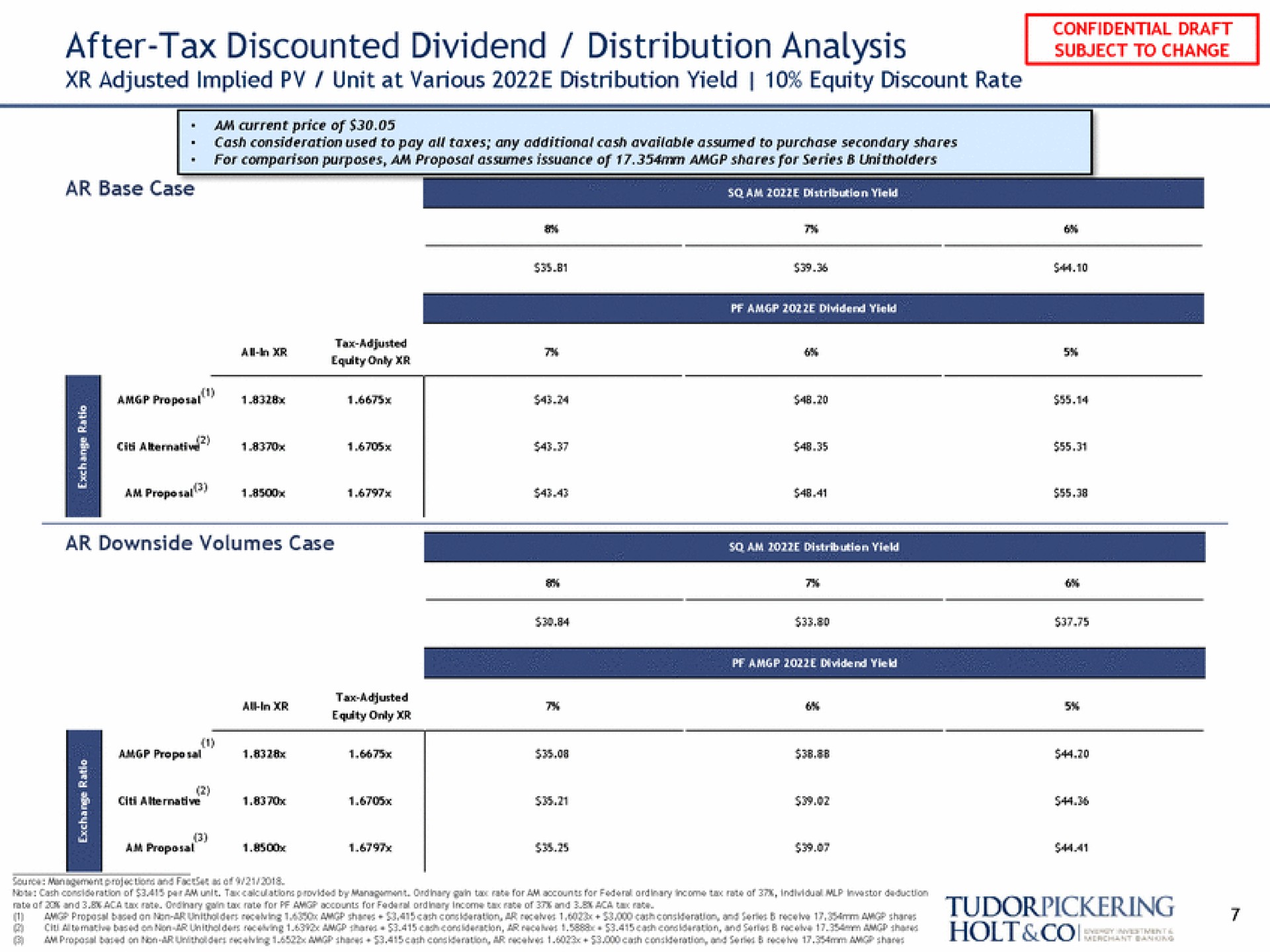 after tax discounted dividend distribution analysis to change subject base case | Tudor, Pickering, Holt & Co