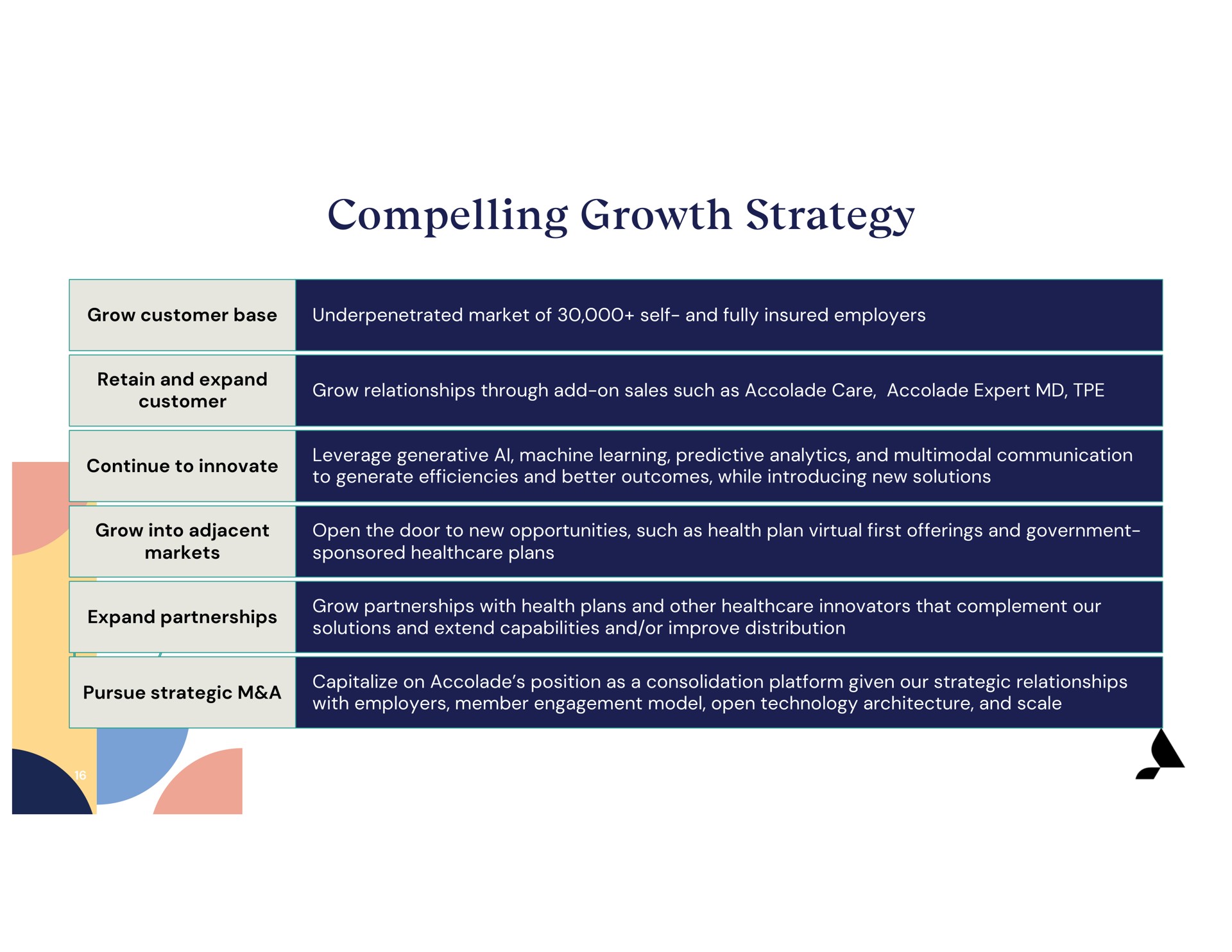 compelling growth strategy | Accolade