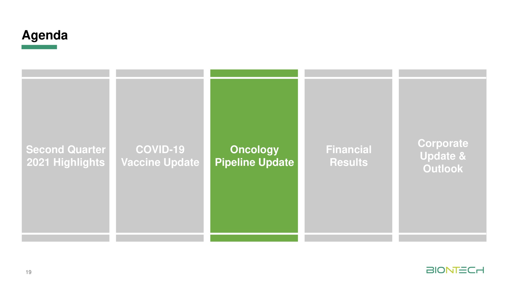 agenda second quarter highlights covid vaccine update oncology pipeline update financial results corporate update outlook | BioNTech