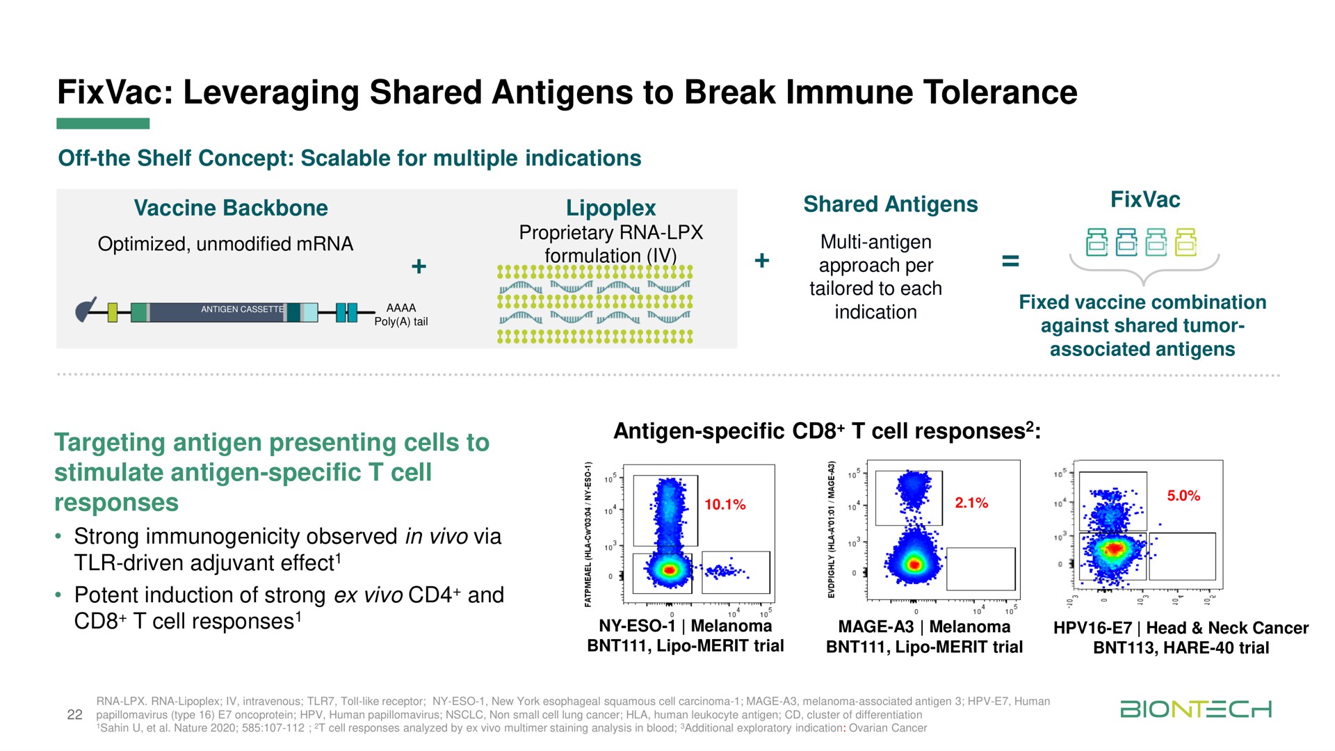 leveraging shared antigens to break immune tolerance antigen | BioNTech