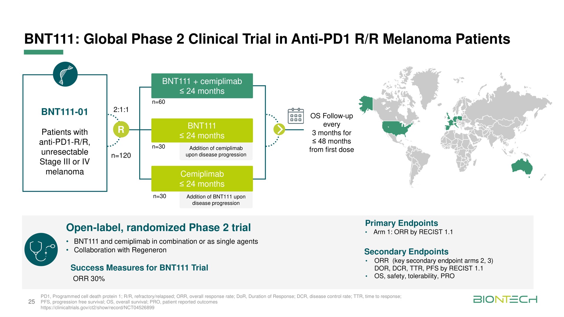 global phase clinical trial in anti melanoma patients | BioNTech