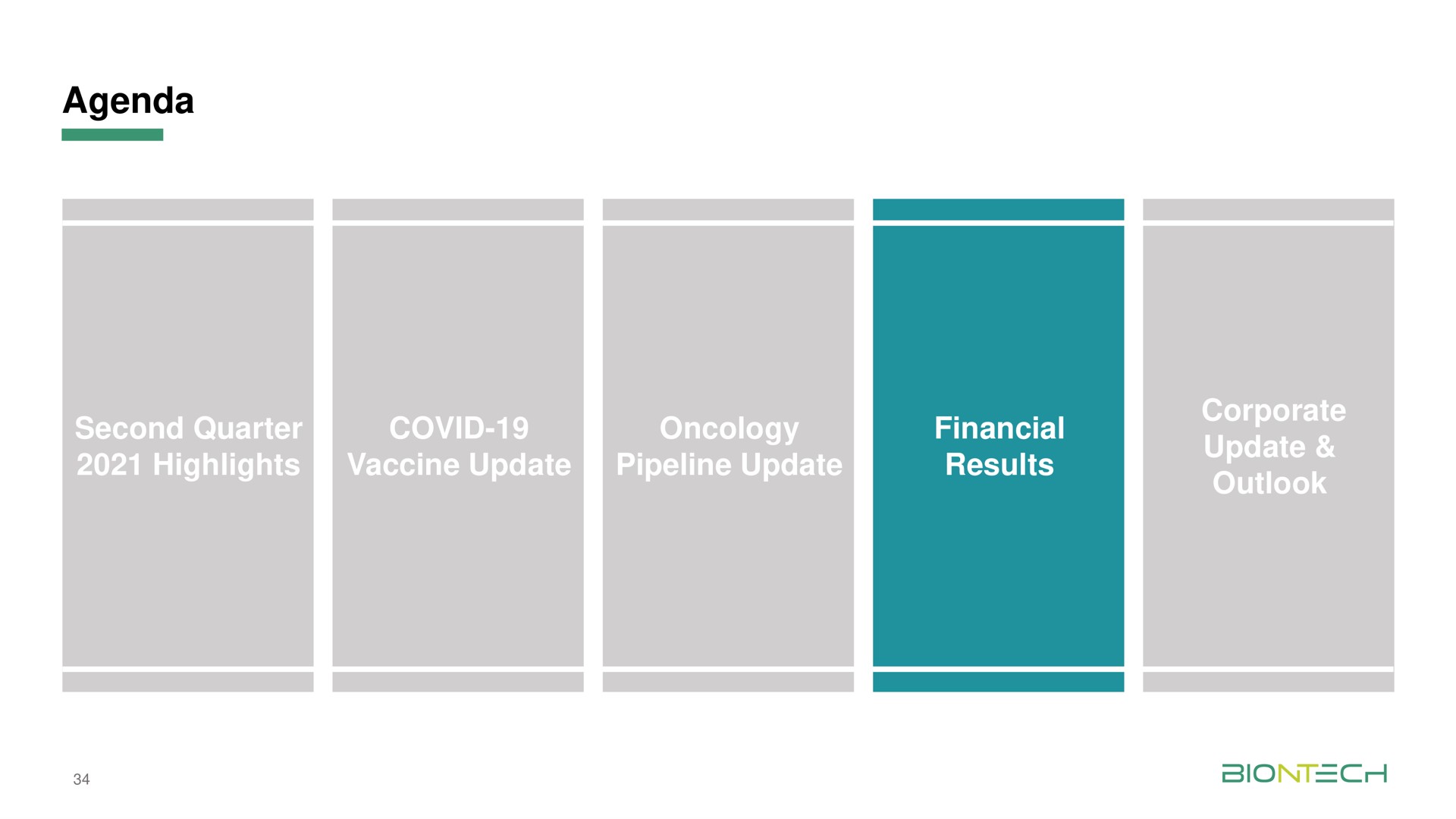 agenda second quarter highlights covid vaccine update oncology pipeline update financial results corporate update outlook | BioNTech