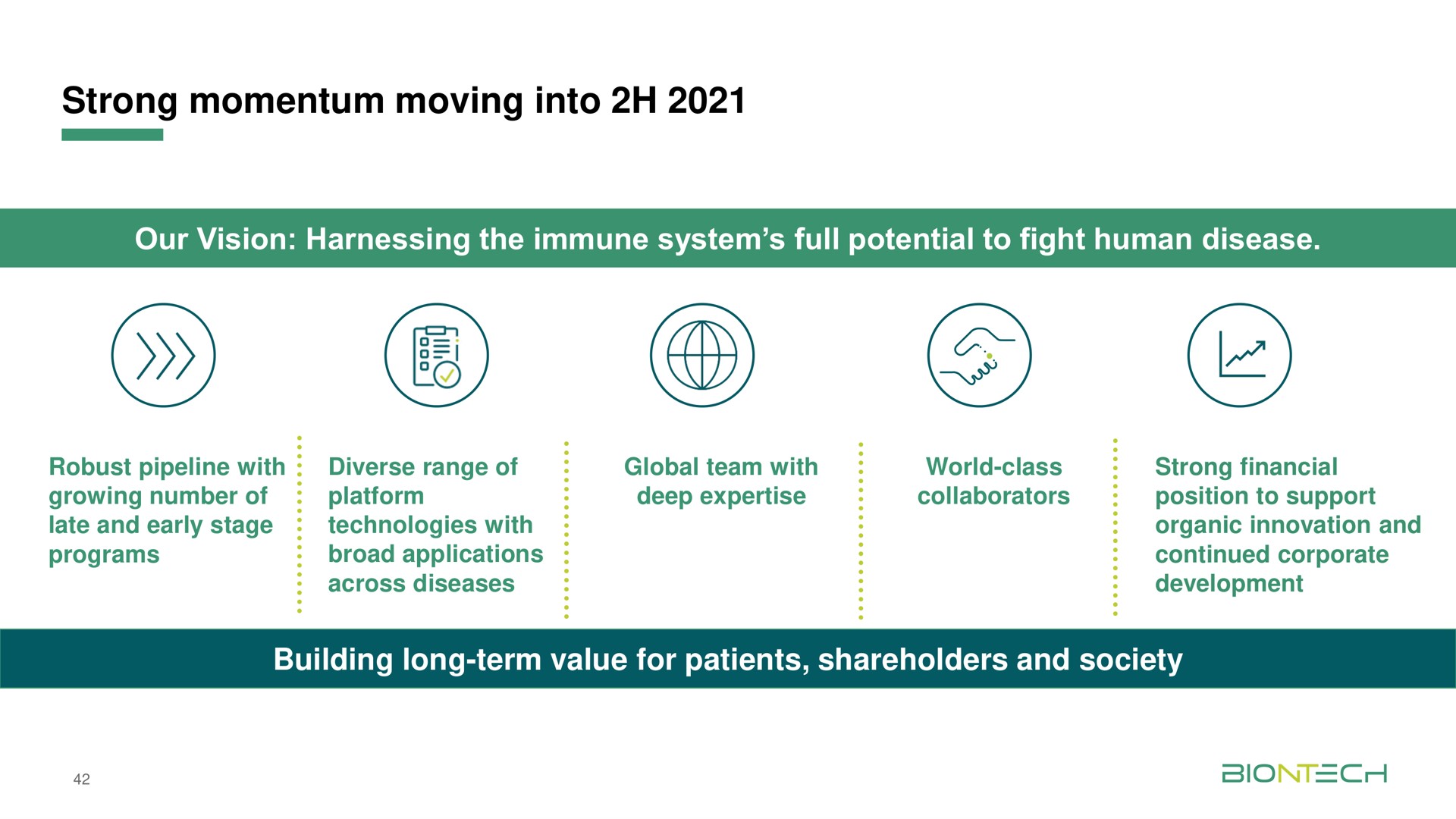 strong momentum moving into our vision harnessing the immune system full potential to fight human disease building long term value for patients shareholders and society | BioNTech