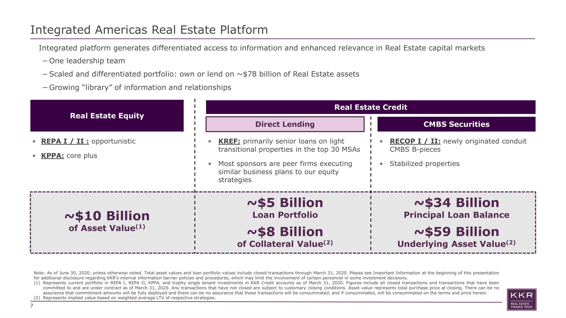integrated real estate platform billion of asset value billion loan portfolio billion of collateral value billion principal loan balance billion underlying asset value generates differentiated access to information and enhanced relevance in capital markets one leadership team scaled and differentiated own or lend on assets growing library information and relationships equity credit direct lending securities | KKR Real Estate Finance Trust