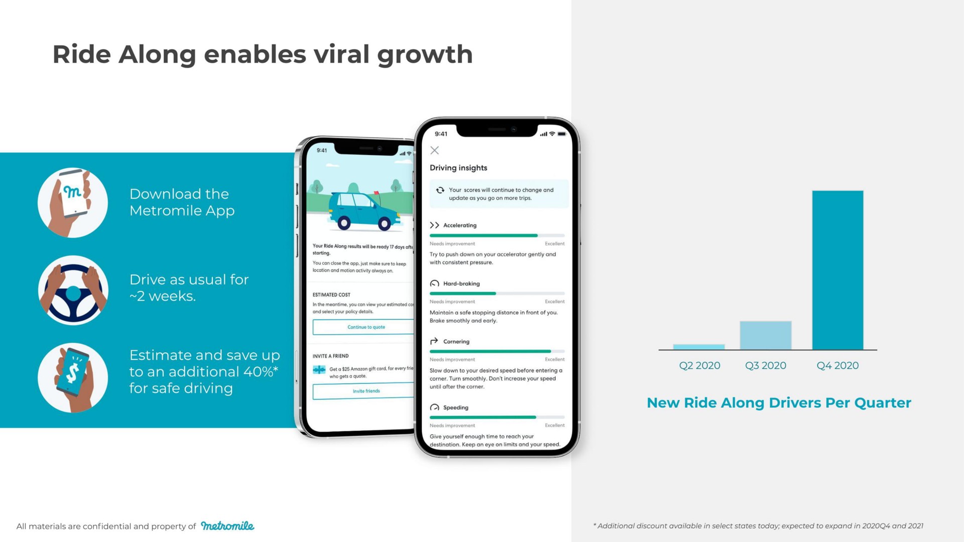 ride along enables viral growth | Metromile