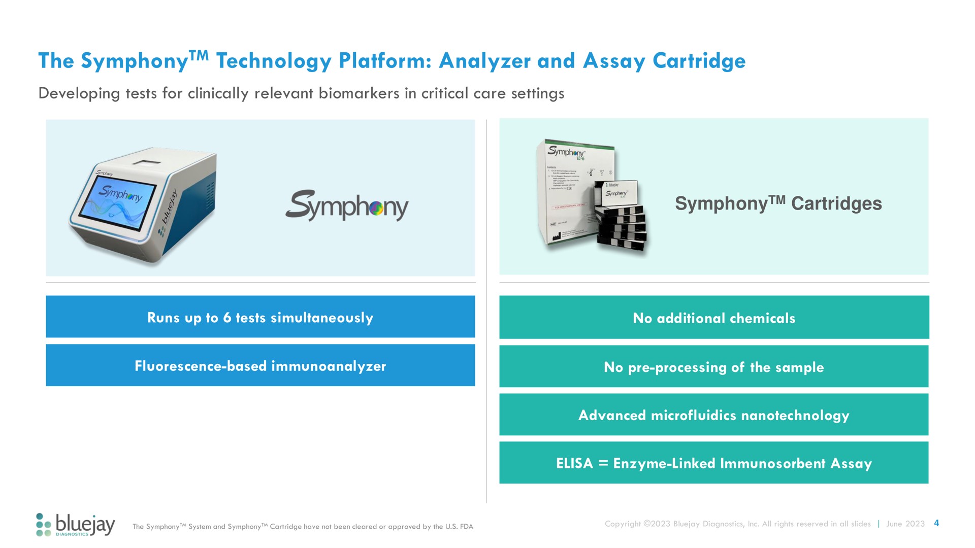 the technology platform analyzer and assay cartridge symphony symphony cartridges | Bluejay