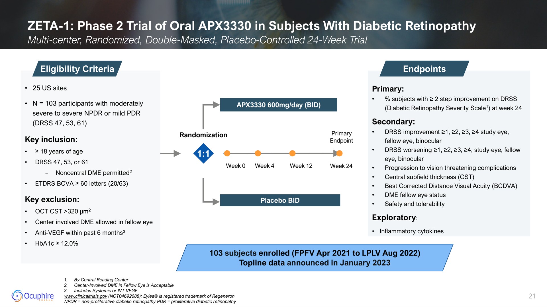 zeta phase trial of oral in subjects with diabetic ode | Ocuphire Pharma