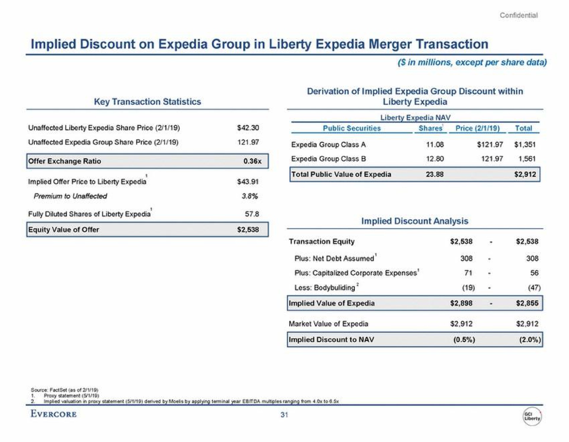 implied discount on group in liberty merger transaction fully diluted shares of liberty total public value of implied value of market value of | Evercore