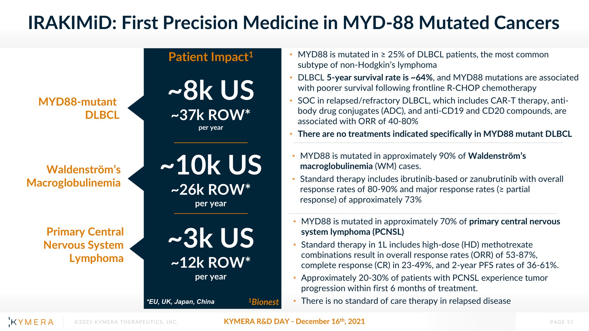 first precision medicine in mutated cancers us us us | Kymera