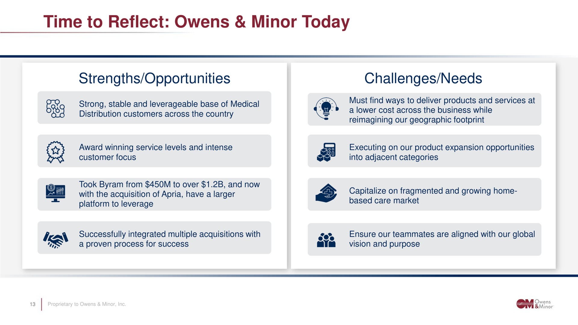 time to reflect minor today strengths opportunities challenges needs | Owens&Minor