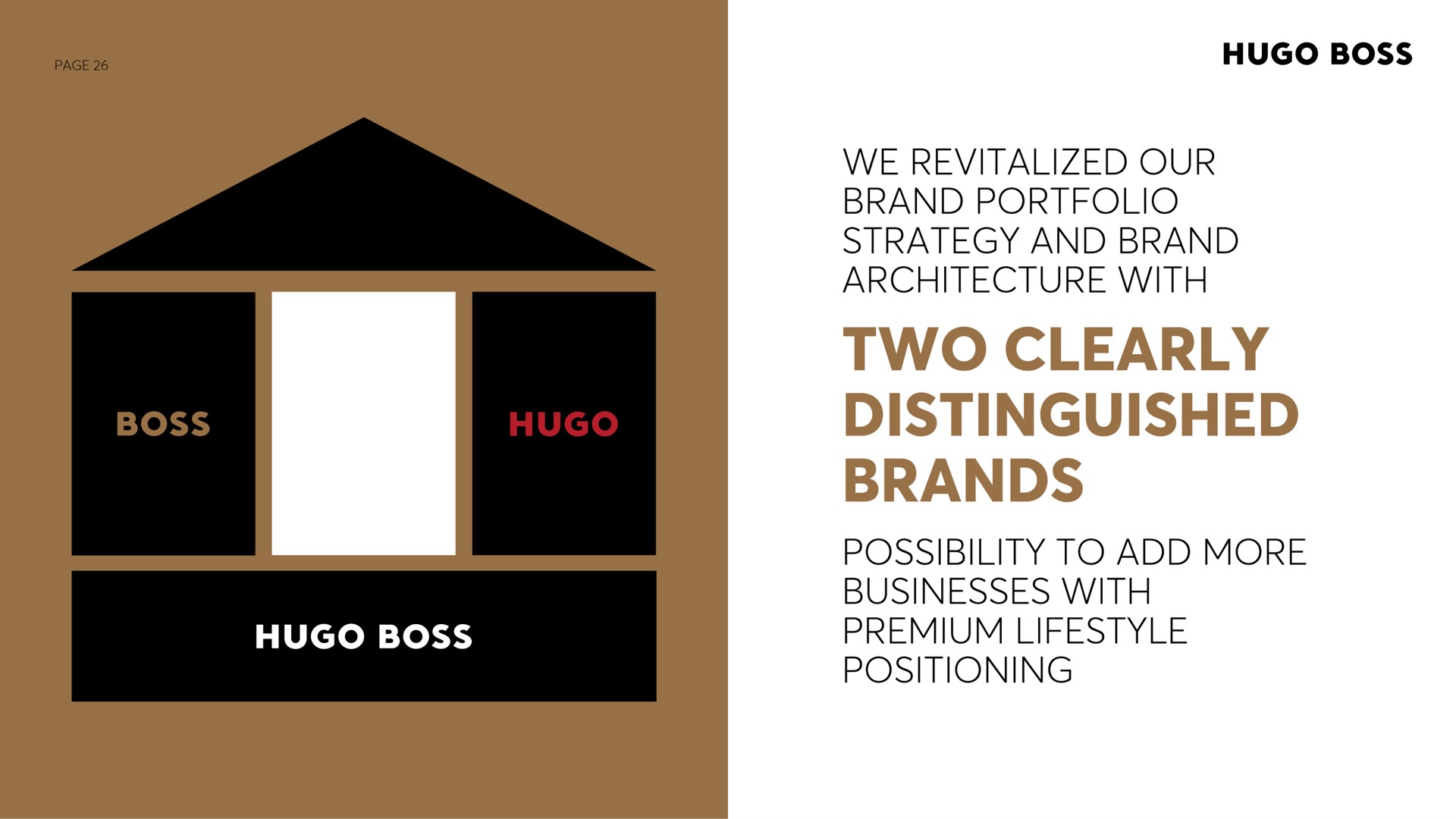 boss we revitalized our brand portfolio strategy and brand architecture with two clearly distinguished brands possibility to add more businesses with premium positioning boss | Hugo Boss