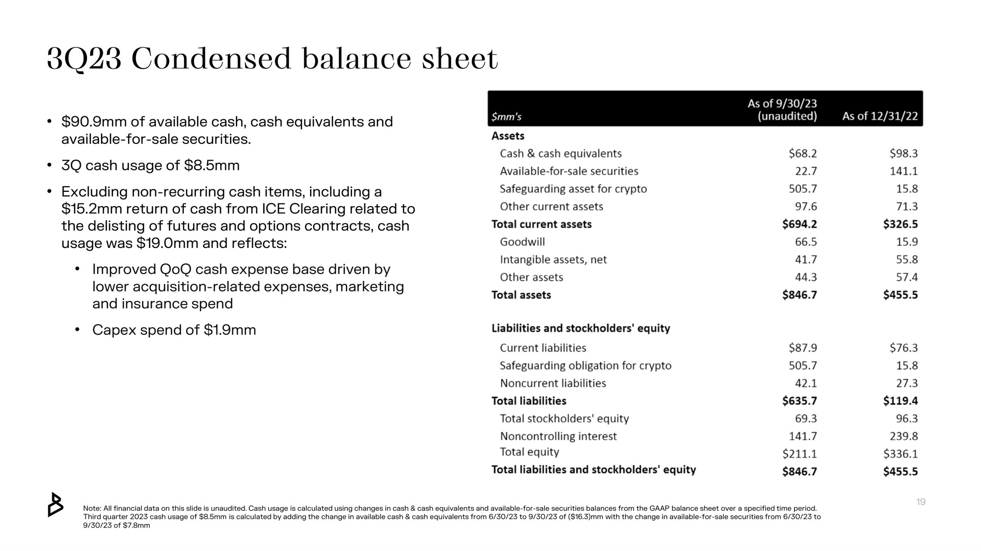 condensed balance sheet | Bakkt