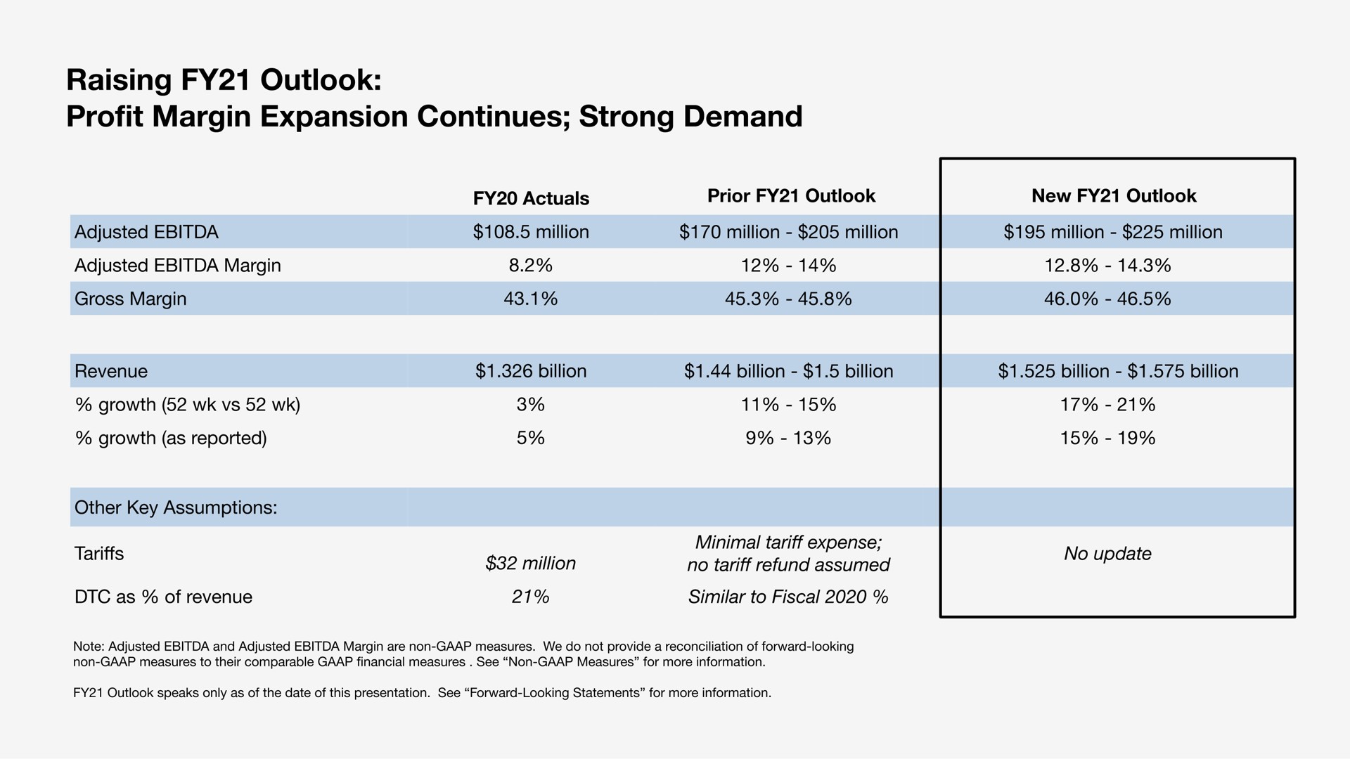 raising outlook profit margin expansion continues strong demand | Sonos