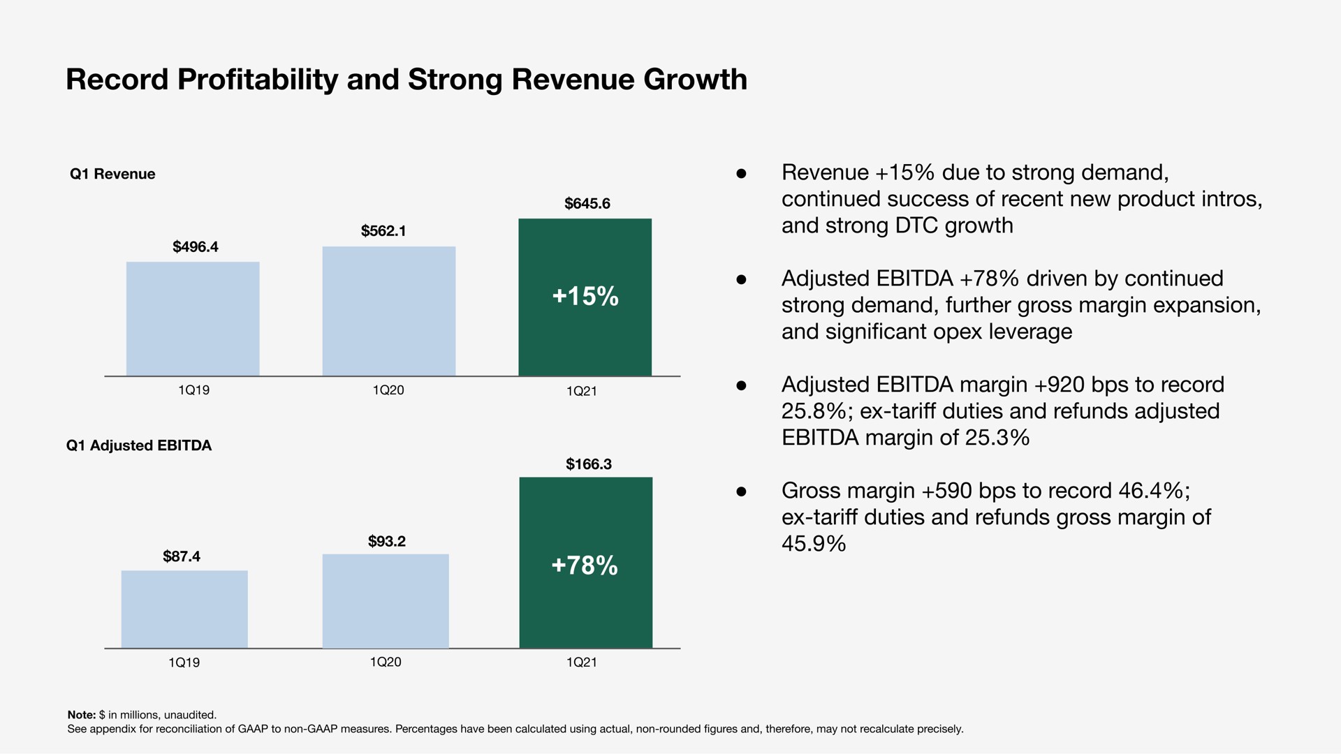record profitability and strong revenue growth | Sonos