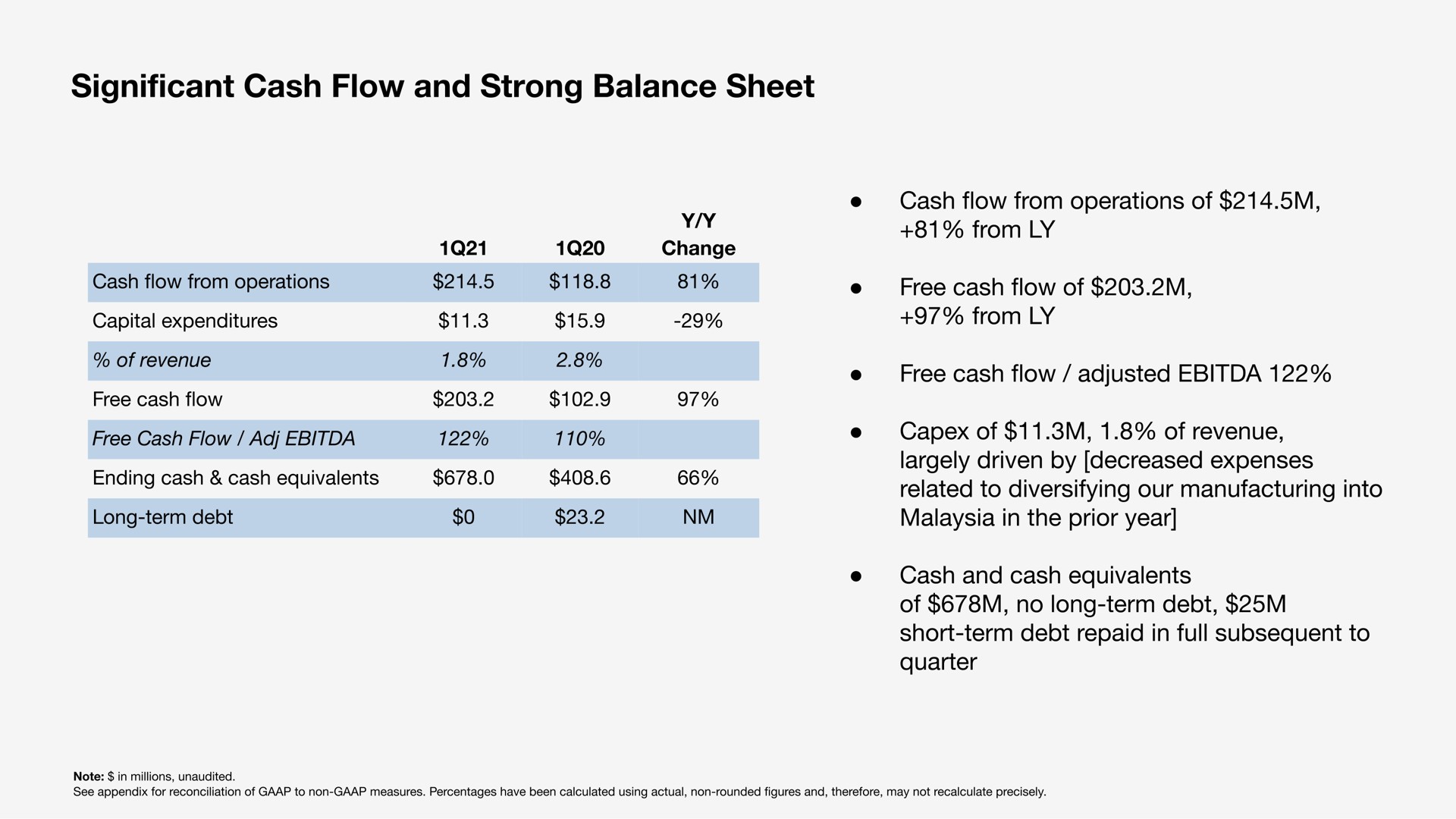 significant cash flow and strong balance sheet | Sonos