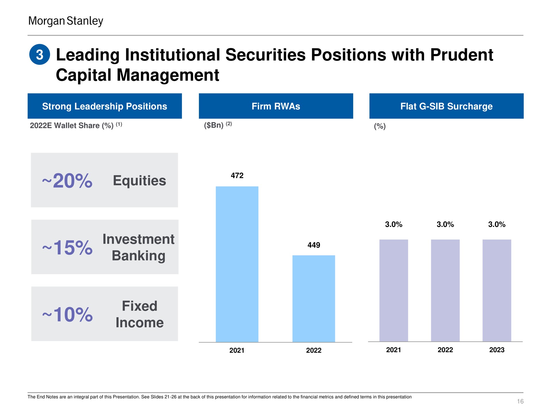 leading institutional securities positions with prudent capital management equities investment banking fixed income | Morgan Stanley
