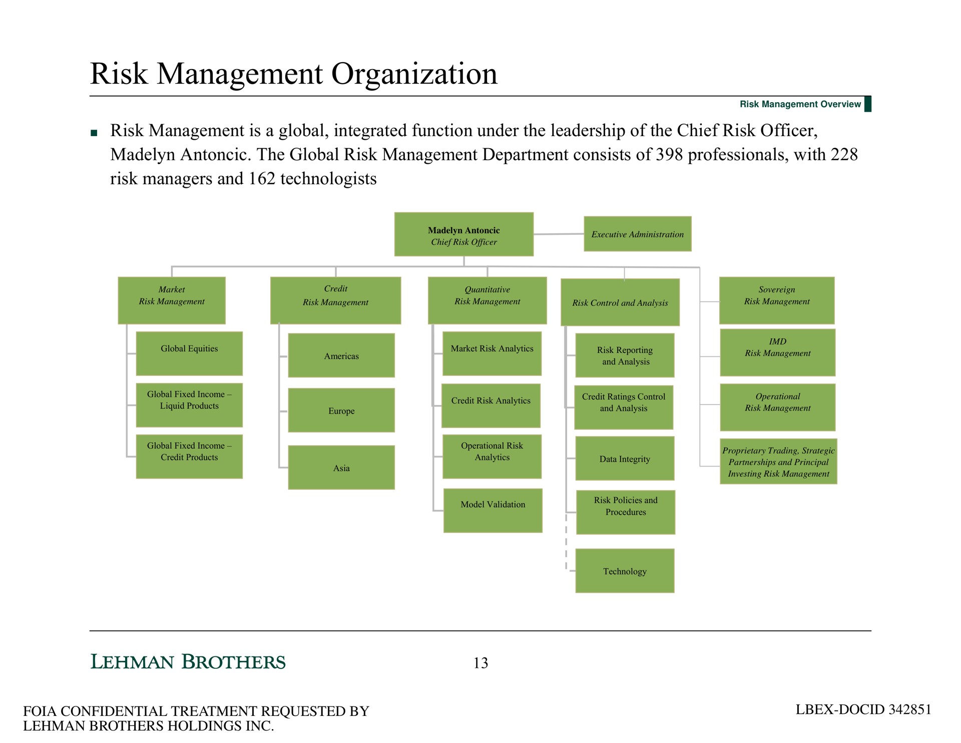 risk management organization risk management is a global integrated function under the leadership of the chief risk officer the global risk management department consists of professionals with risk managers and technologists | Lehman Brothers