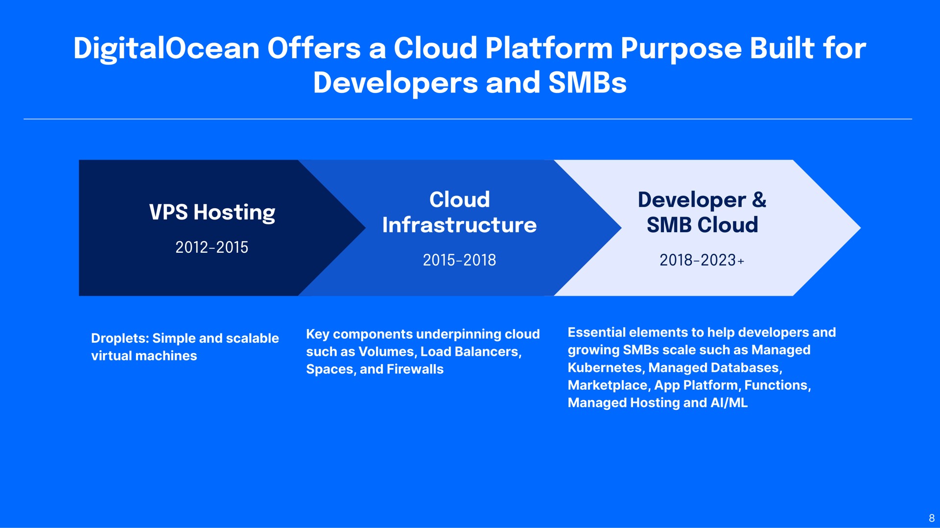 offers a cloud platform purpose built for developers and | DigitalOcean
