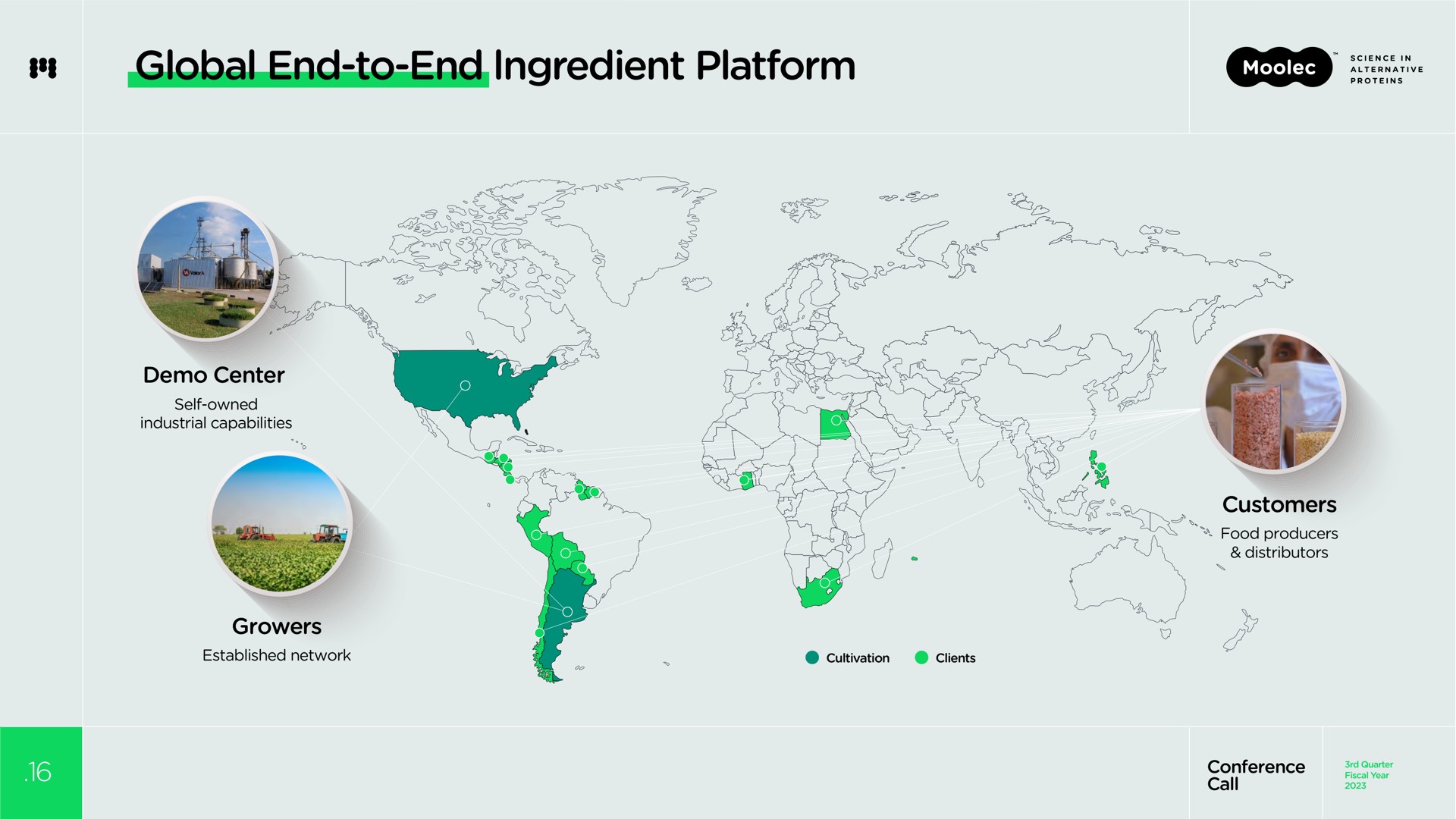 global end to end platform center growers customers ingredient | Moolec Science
