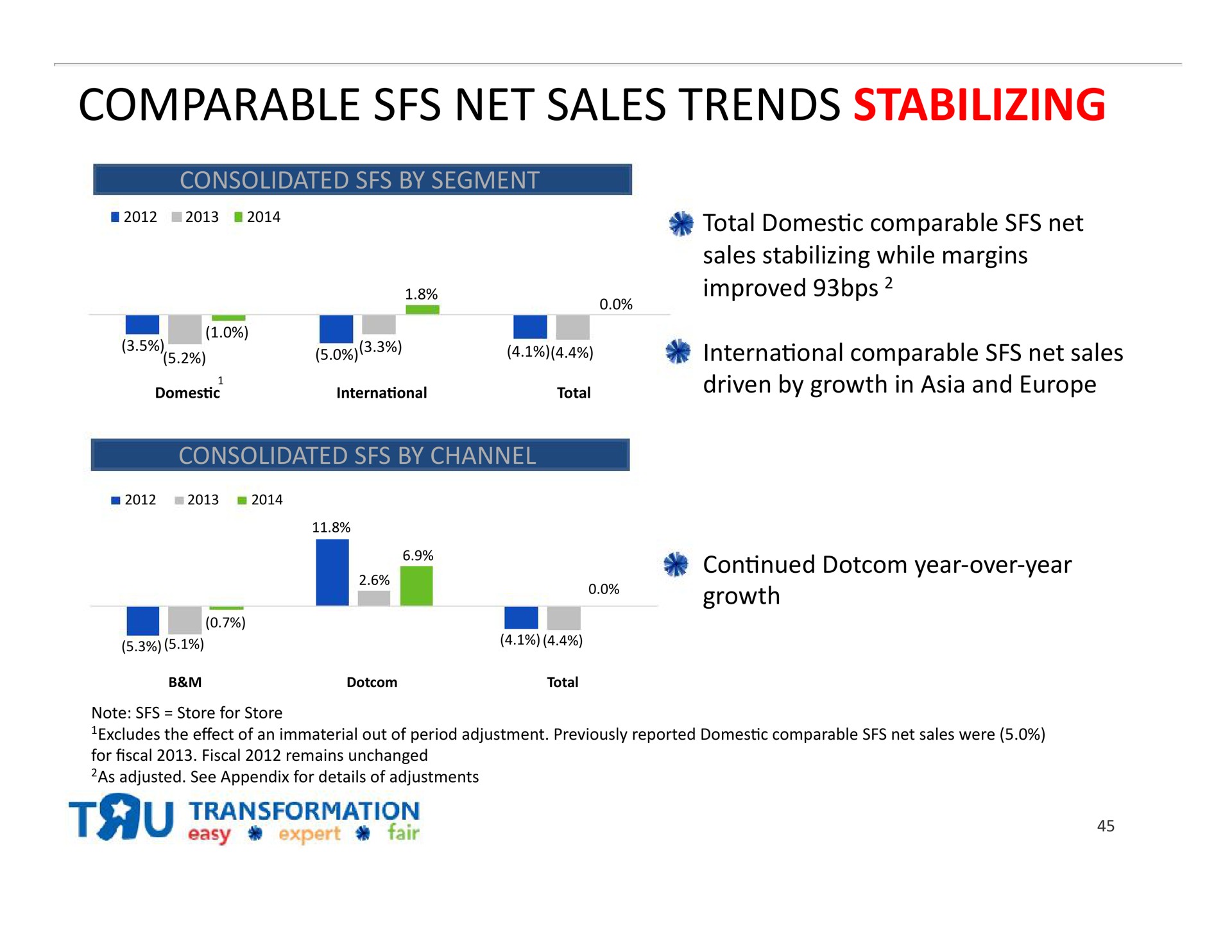 comparable net sales trends stabilizing | Toys R Us