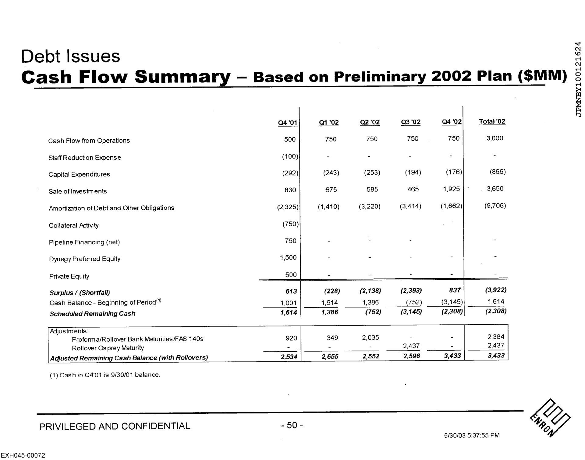debt issues cash flow summary based on preliminary plan | Enron