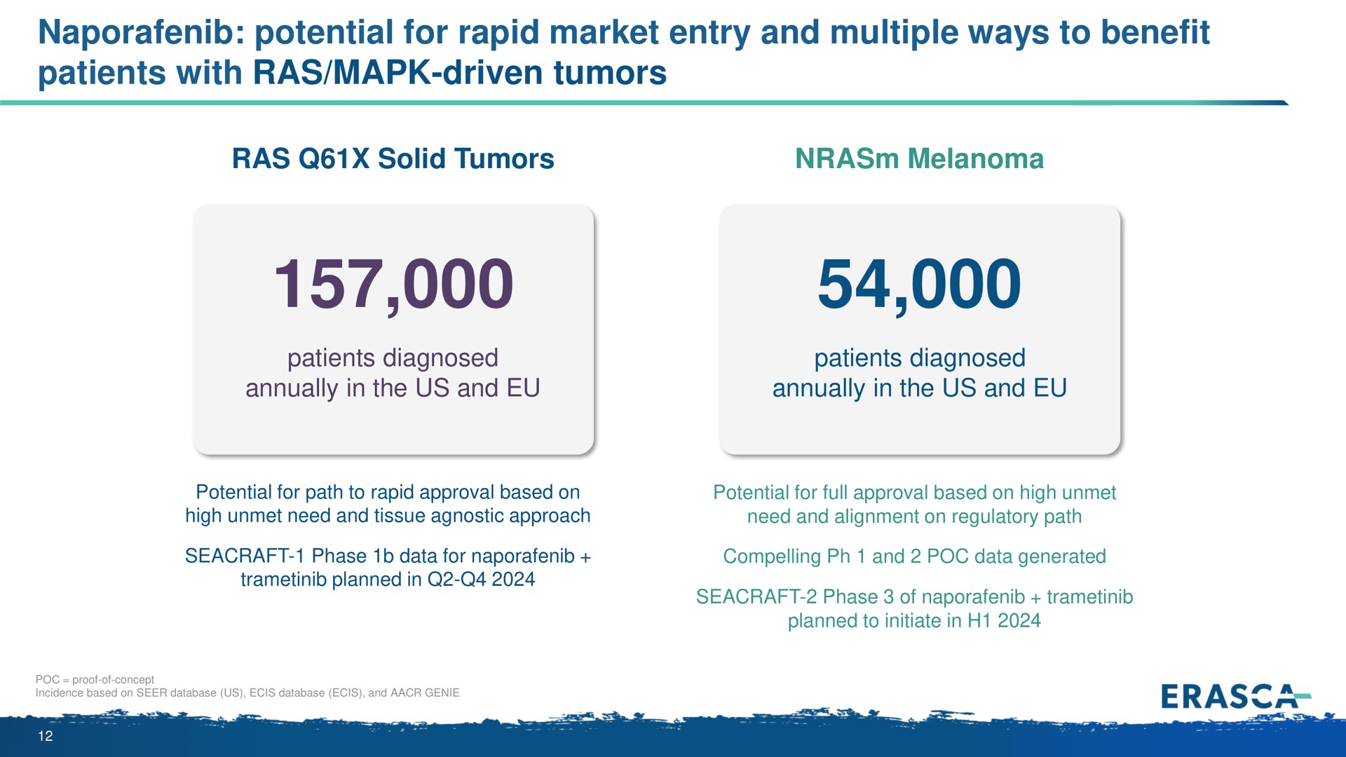potential for rapid market entry and multiple ways to benefit patients with ras driven tumors | Erasca