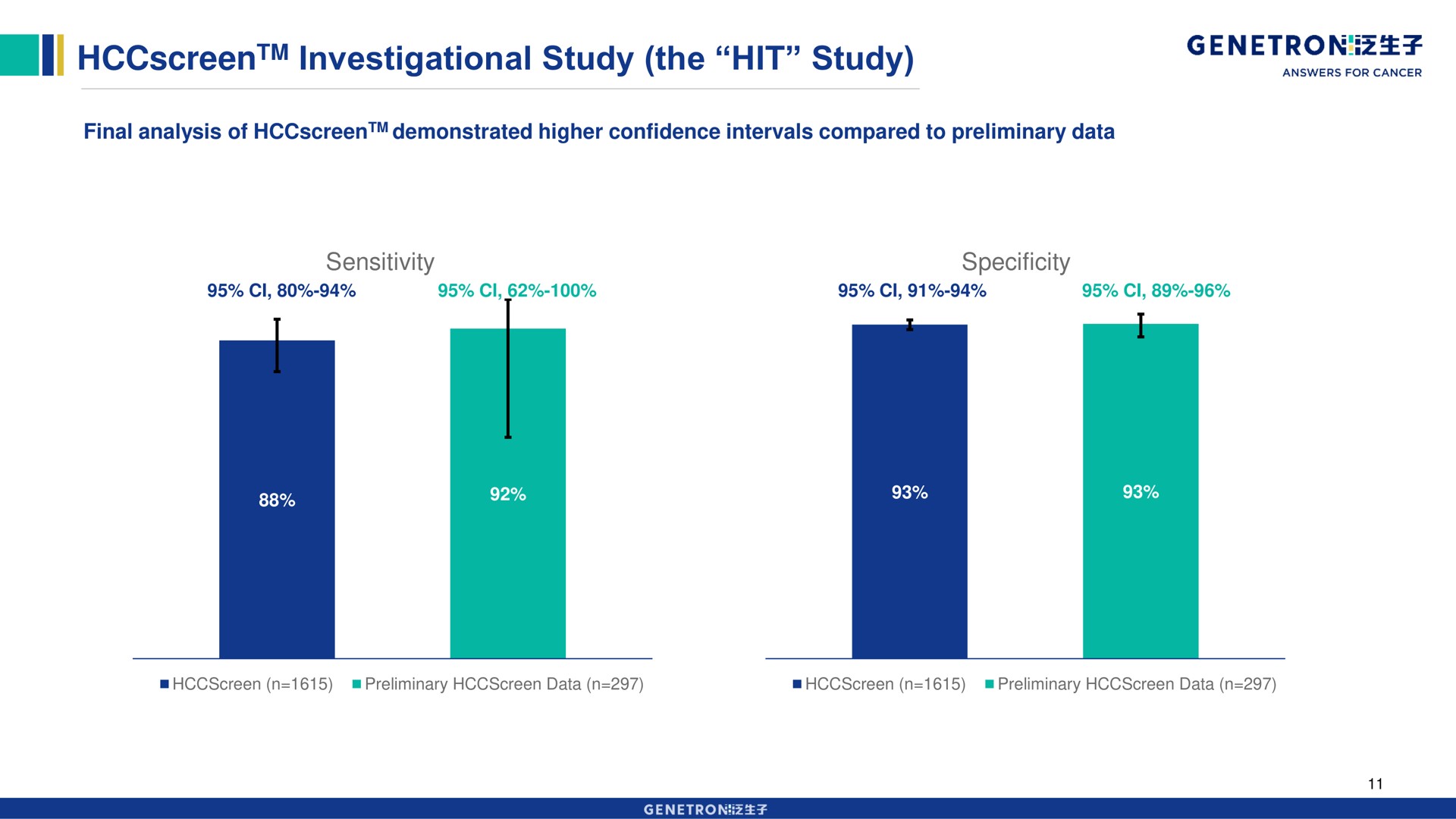 investigational study the hit study | Genetron