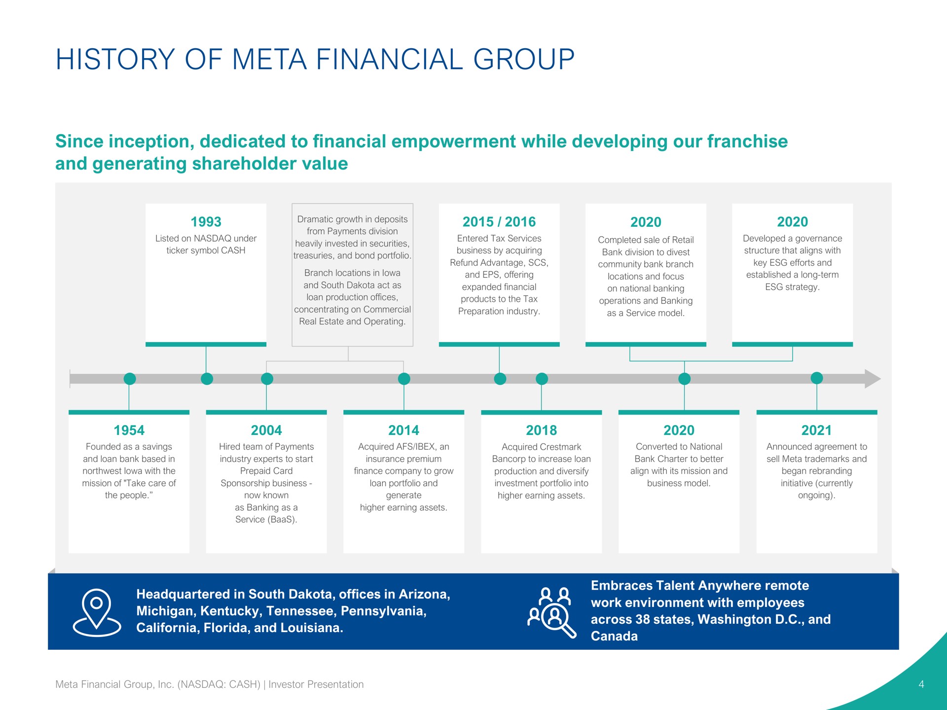 history of meta financial group | Pathward Financial