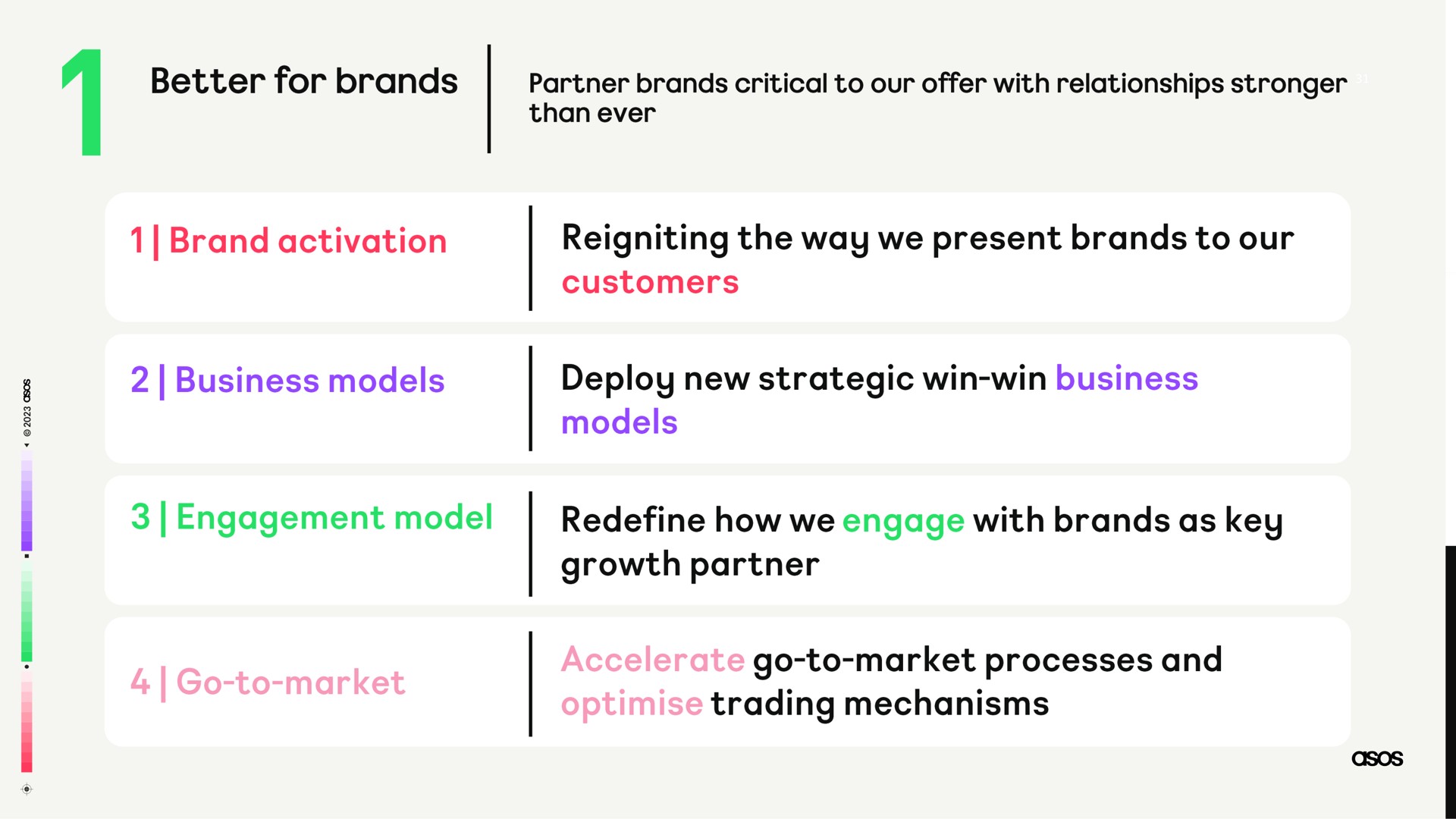 better for brands brand activation reigniting the way we present brands to our customers business models deploy new strategic win win business models redefine how we growth partner with brands as key go to market processes and trading mechanisms | Asos