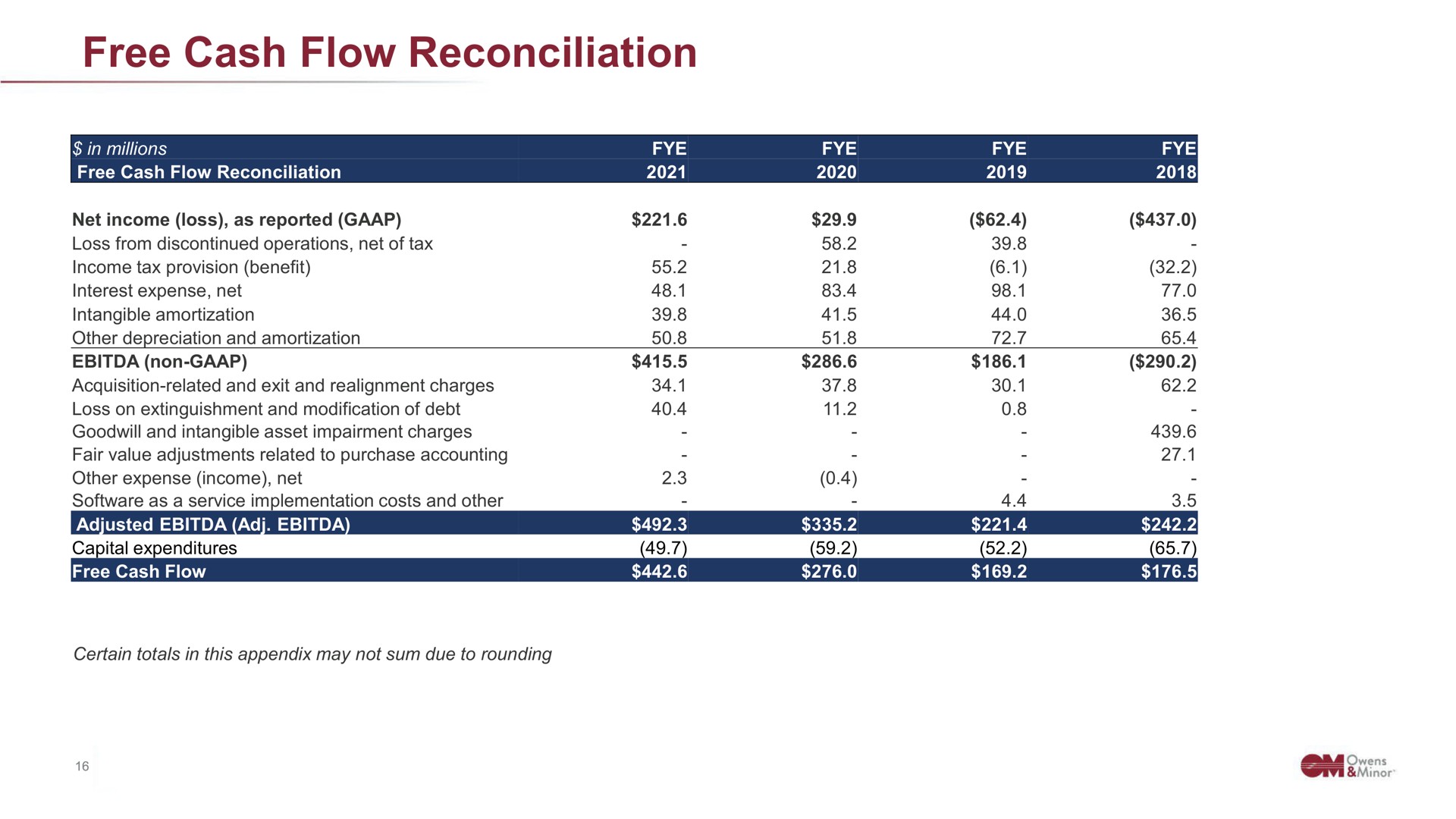free cash flow reconciliation | Owens&Minor