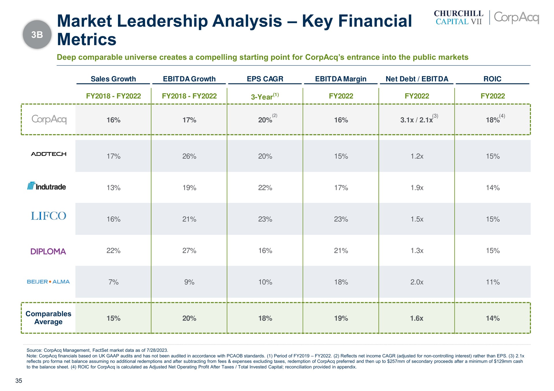 market leadership analysis key financial metrics ort beef bee tee | CorpAcq