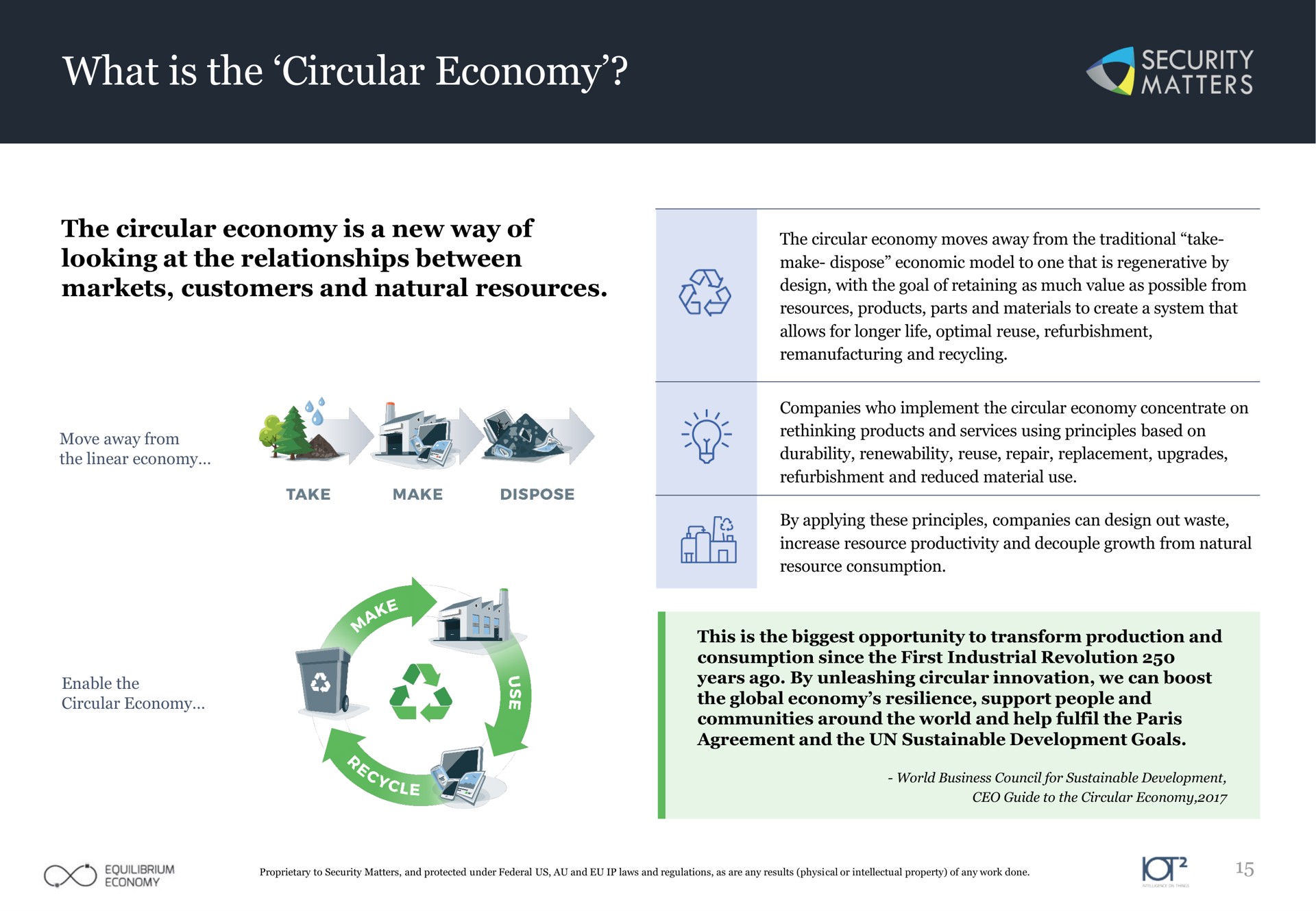 what is the circular economy | Security Matters