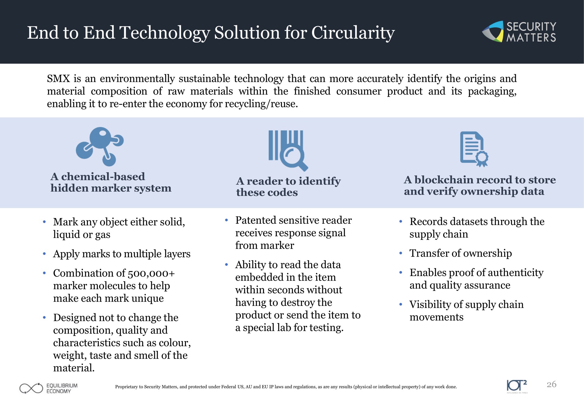 end to end technology solution for circularity rear ats | Security Matters