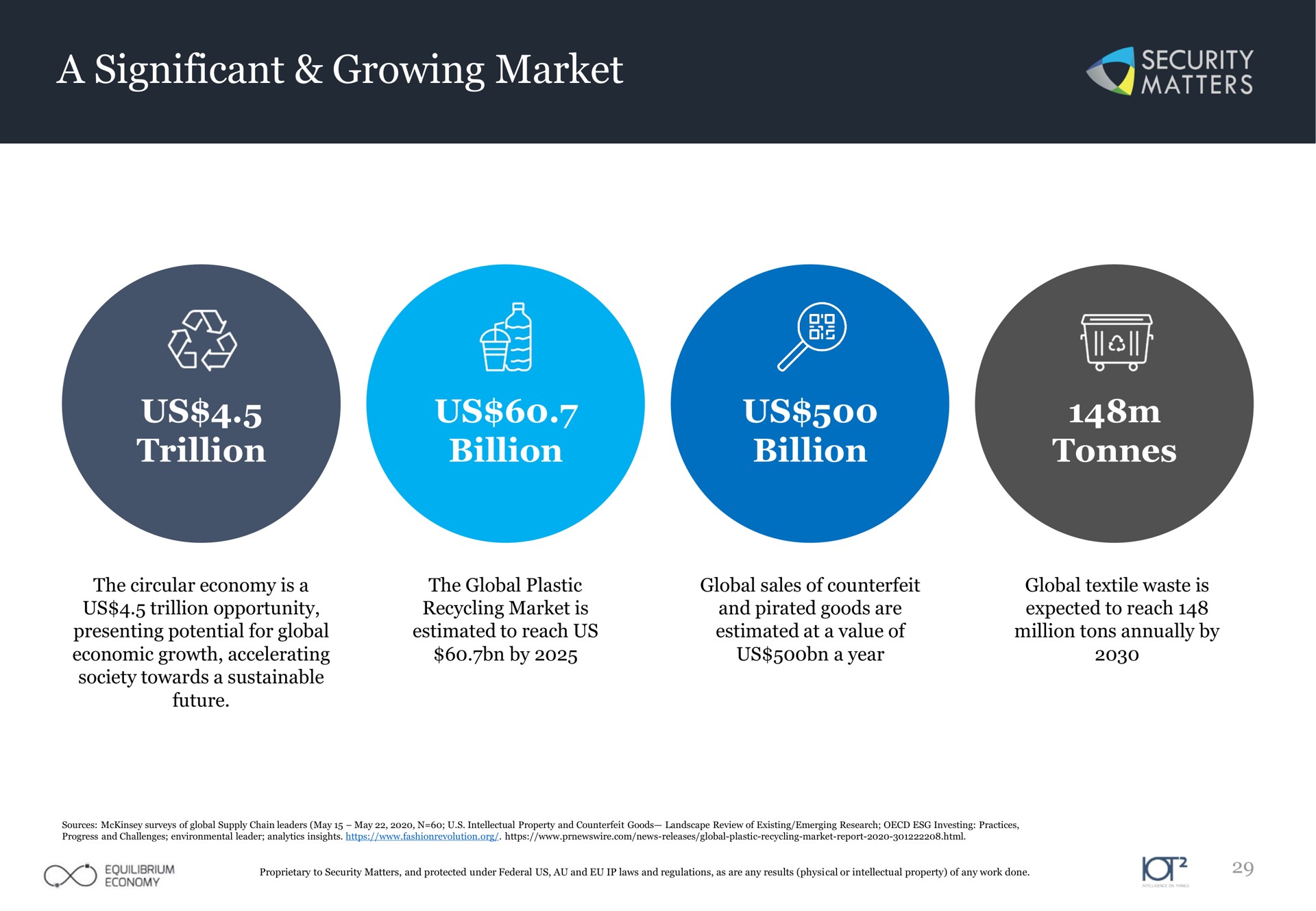 a significant growing market | Security Matters