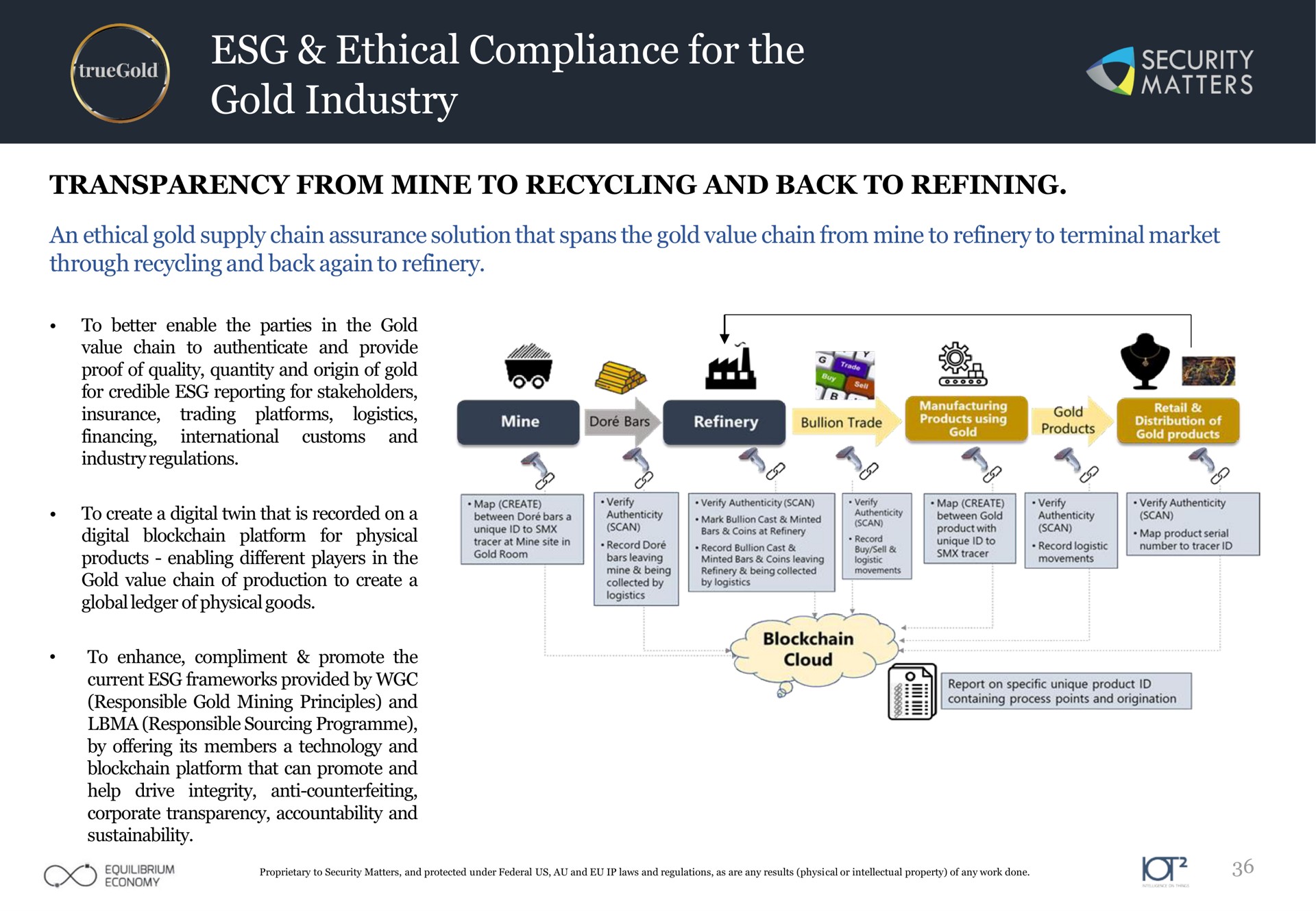 ethical compliance for the gold industry a | Security Matters