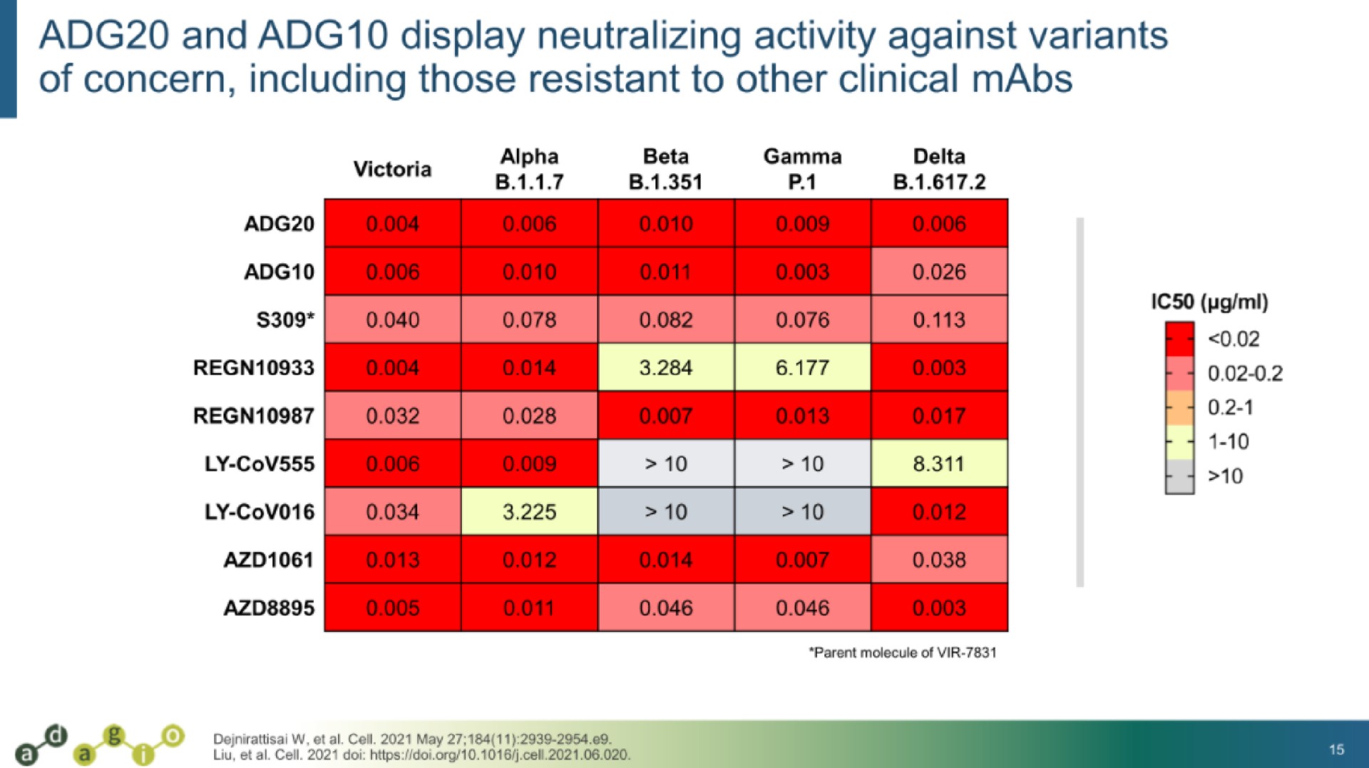 and display neutralizing activity against variants of concern including those resistant to other clinical | Adagio Therapeutics