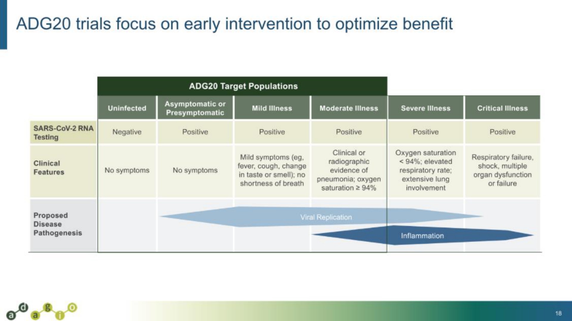 trials focus on early intervention to optimize benefit | Adagio Therapeutics