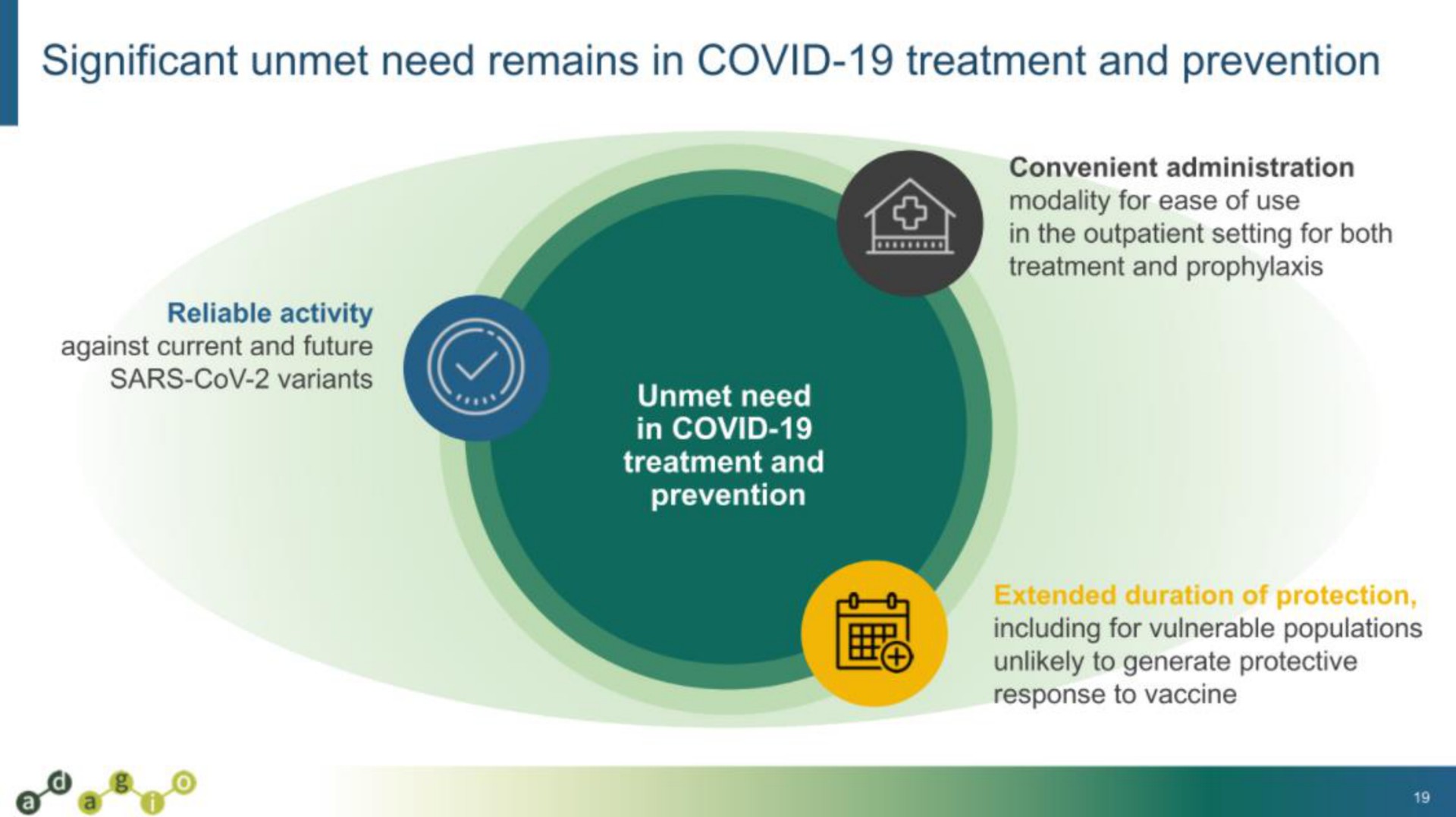significant unmet need remains in covid treatment and prevention | Adagio Therapeutics