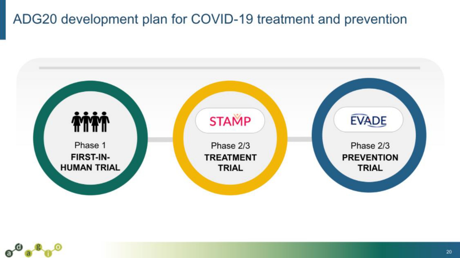 development plan for covid treatment and prevention are stamp evade | Adagio Therapeutics