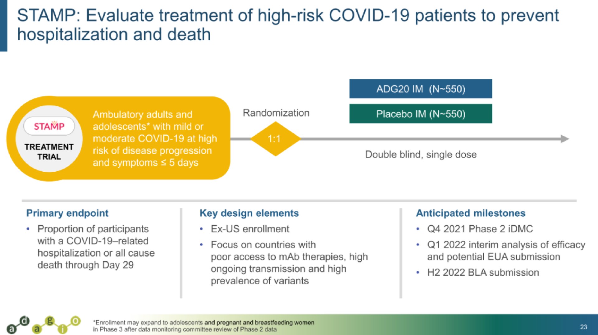 stamp evaluate treatment of high risk covid patients to prevent hospitalization and death | Adagio Therapeutics