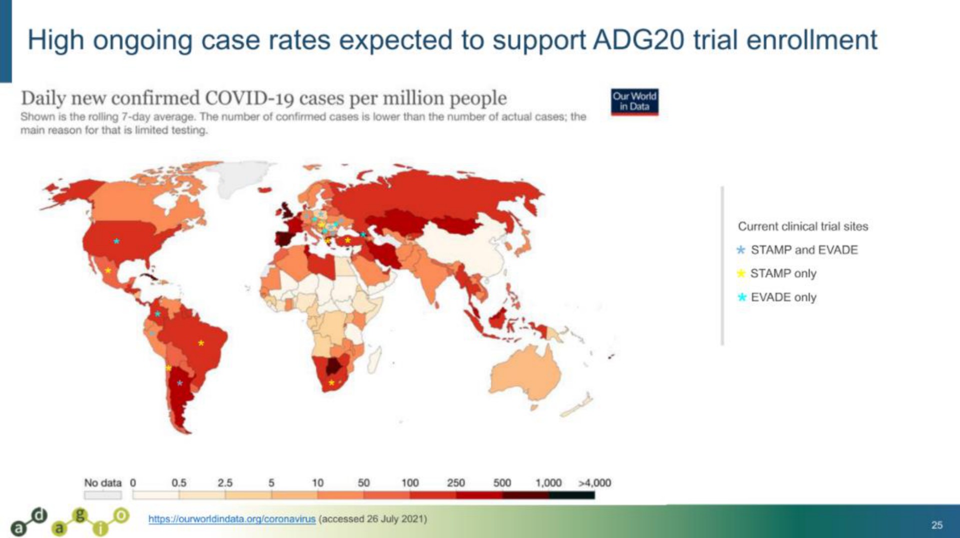 high ongoing case rates expected to support trial enrollment | Adagio Therapeutics
