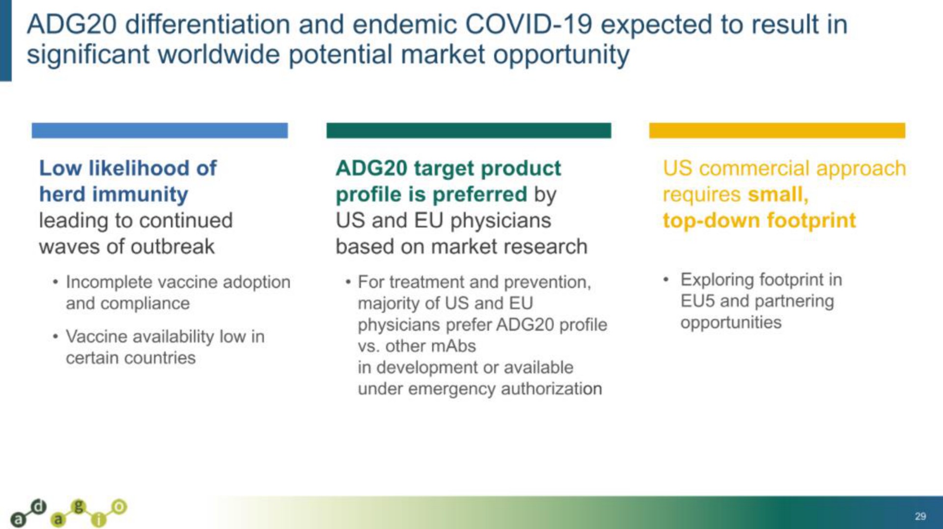 differentiation and endemic covid expected to result in significant potential market opportunity a | Adagio Therapeutics