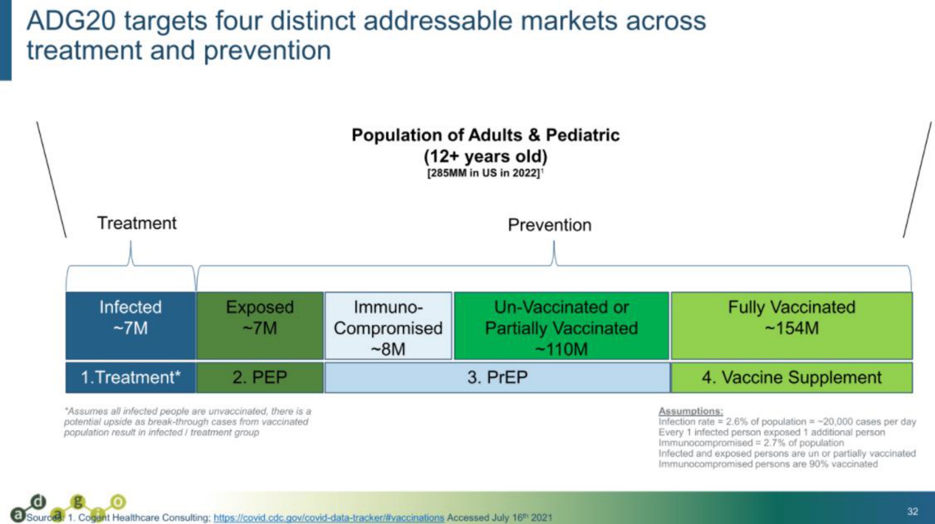 targets four distinct markets across treatment and prevention | Adagio Therapeutics