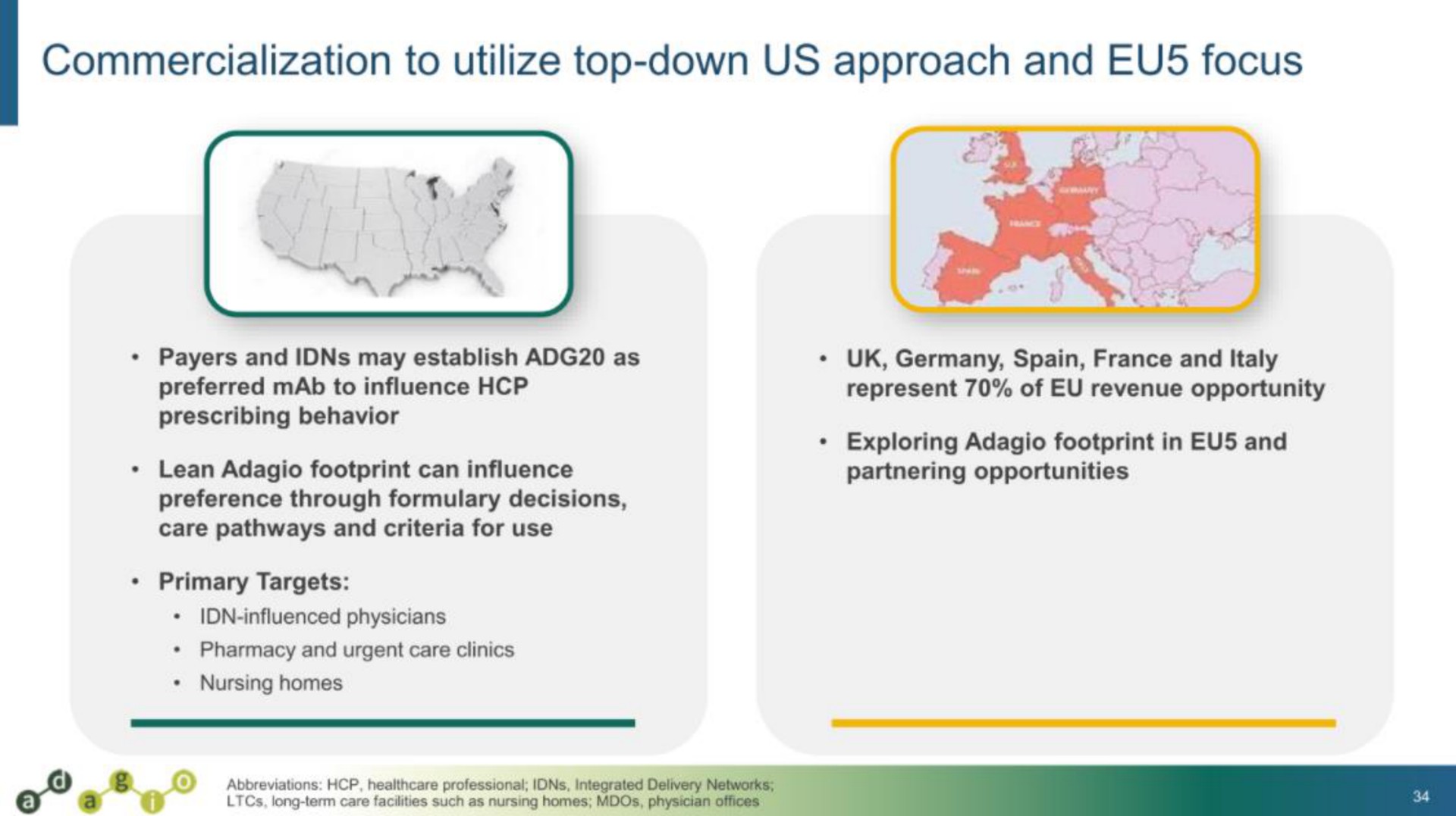 commercialization to utilize top down us approach and focus | Adagio Therapeutics