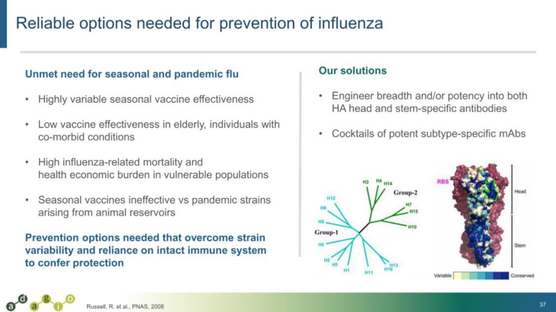reliable options needed for prevention of influenza | Adagio Therapeutics